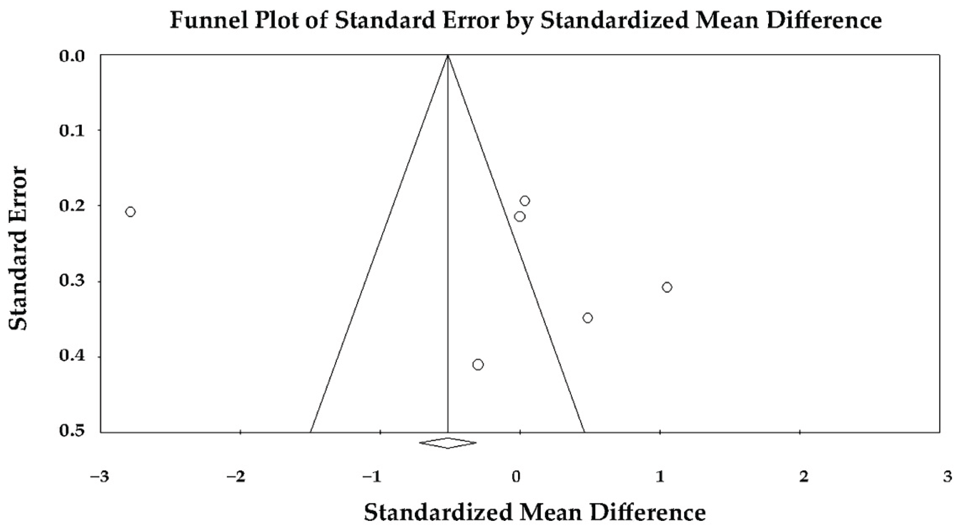 Preprints 185526 g011
