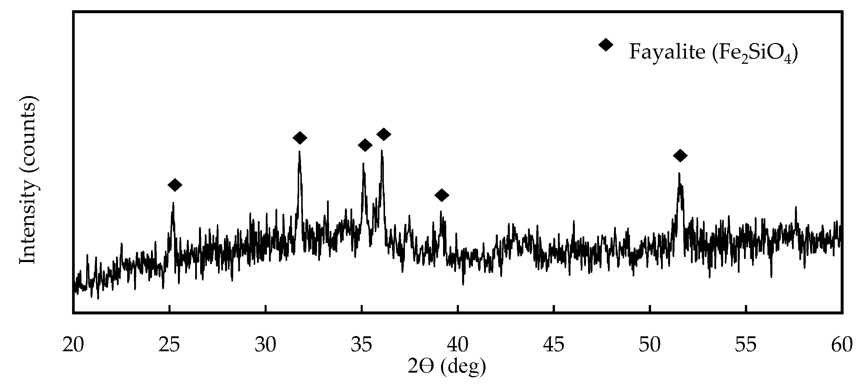 Preprints 73879 g001