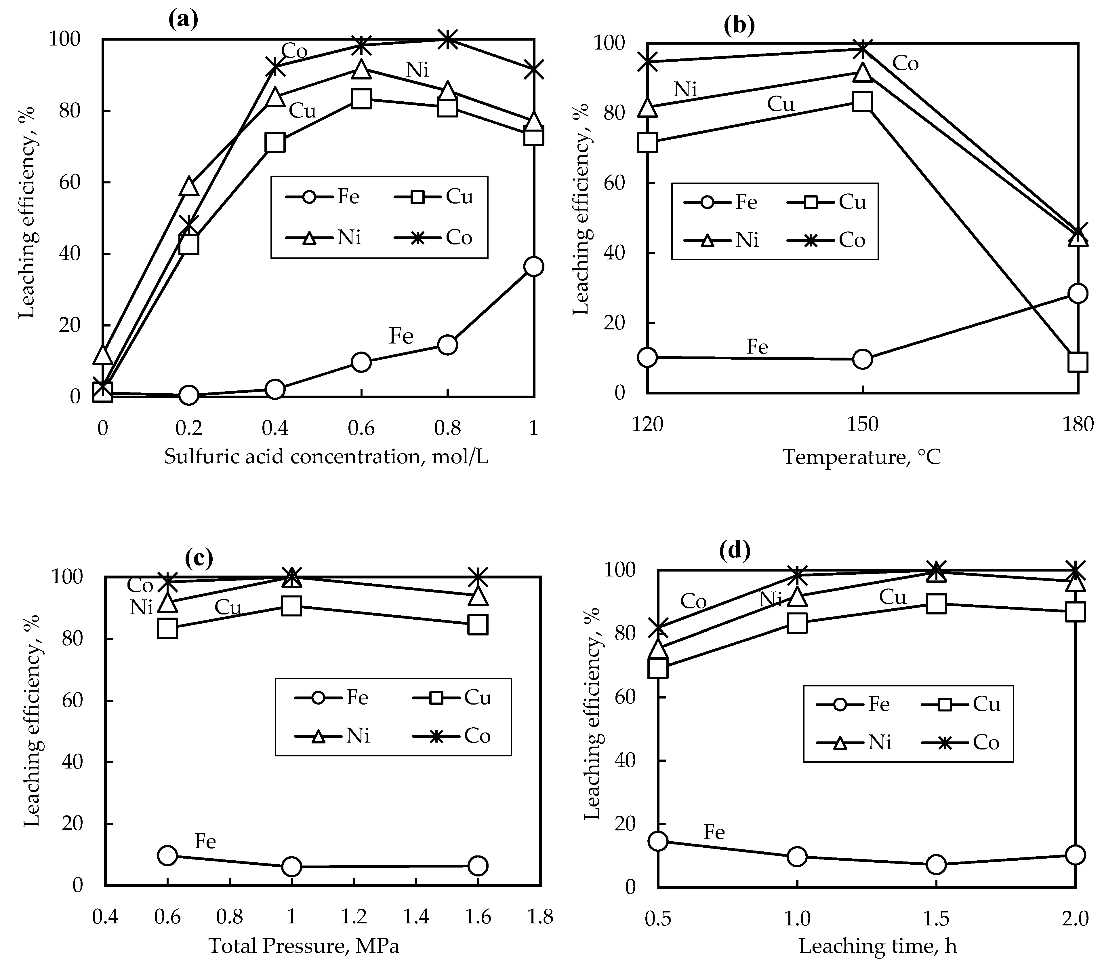Preprints 73879 g004