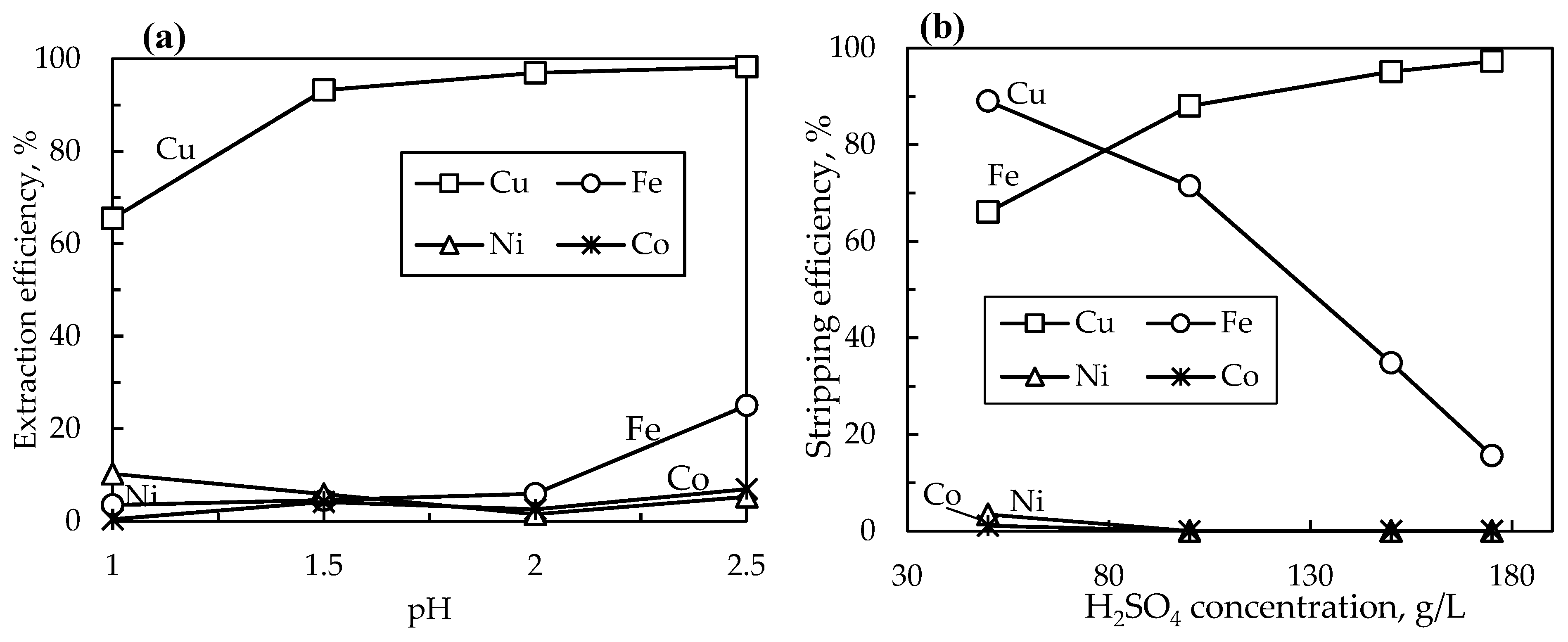 Preprints 73879 g006