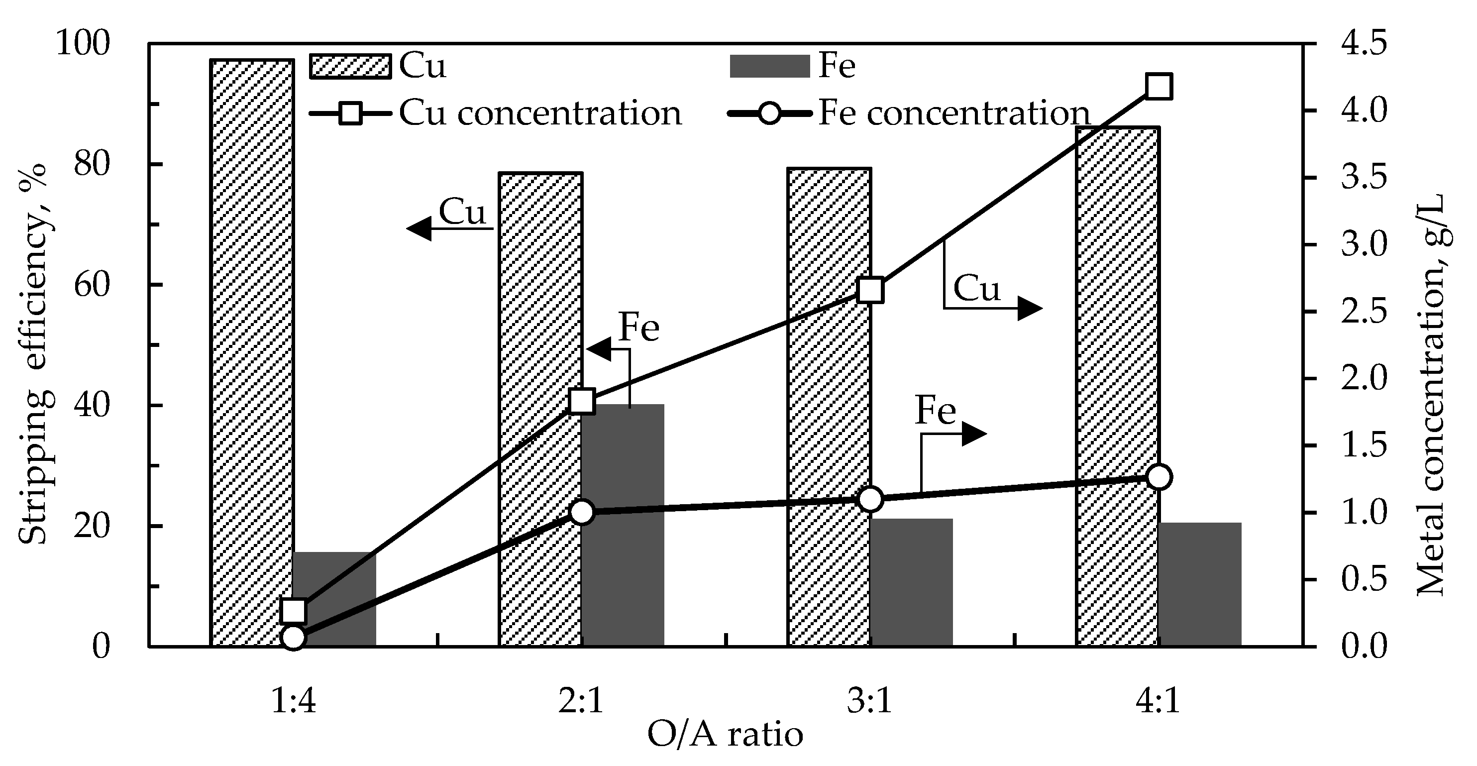 Preprints 73879 g007