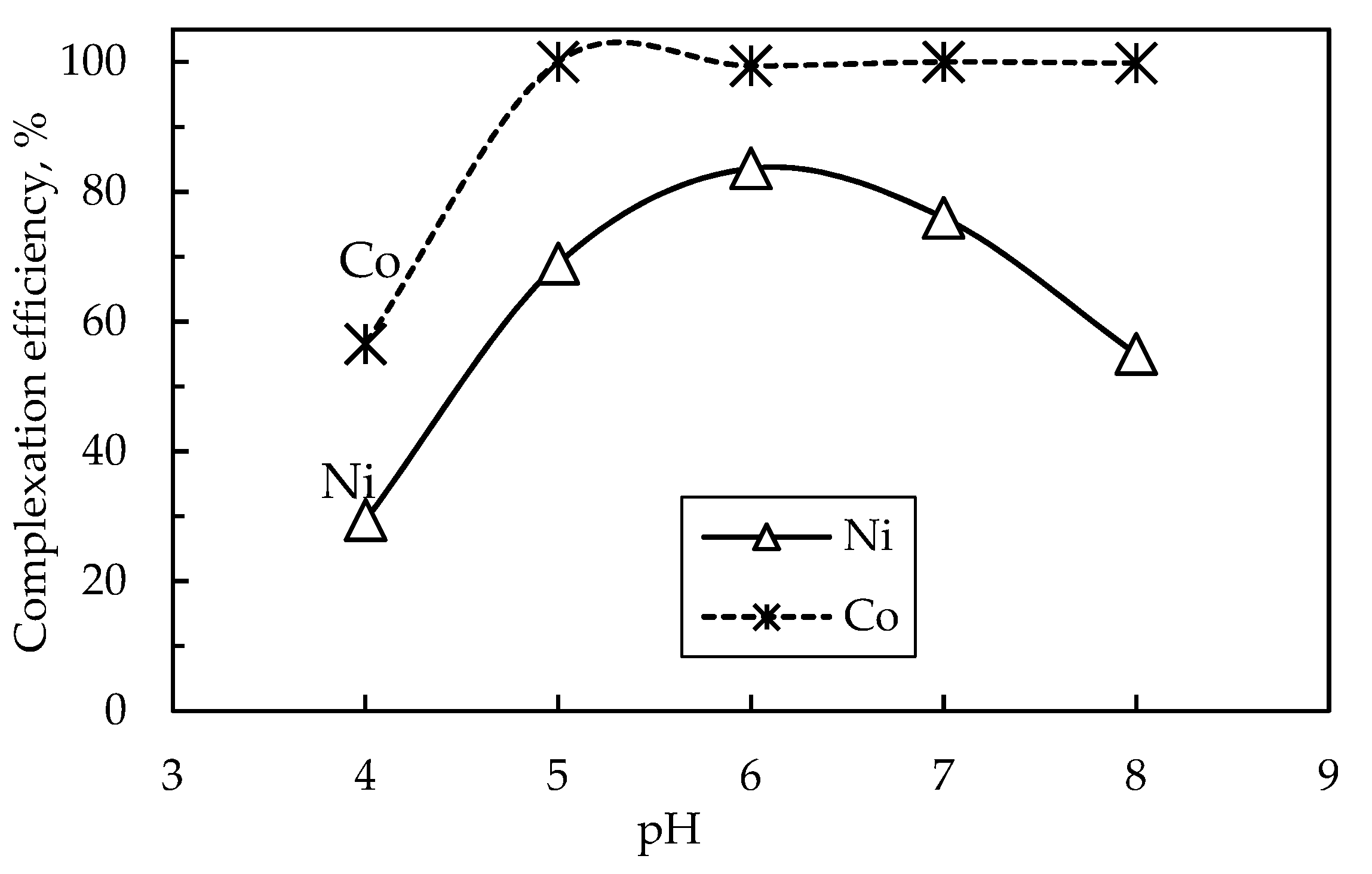 Preprints 73879 g008