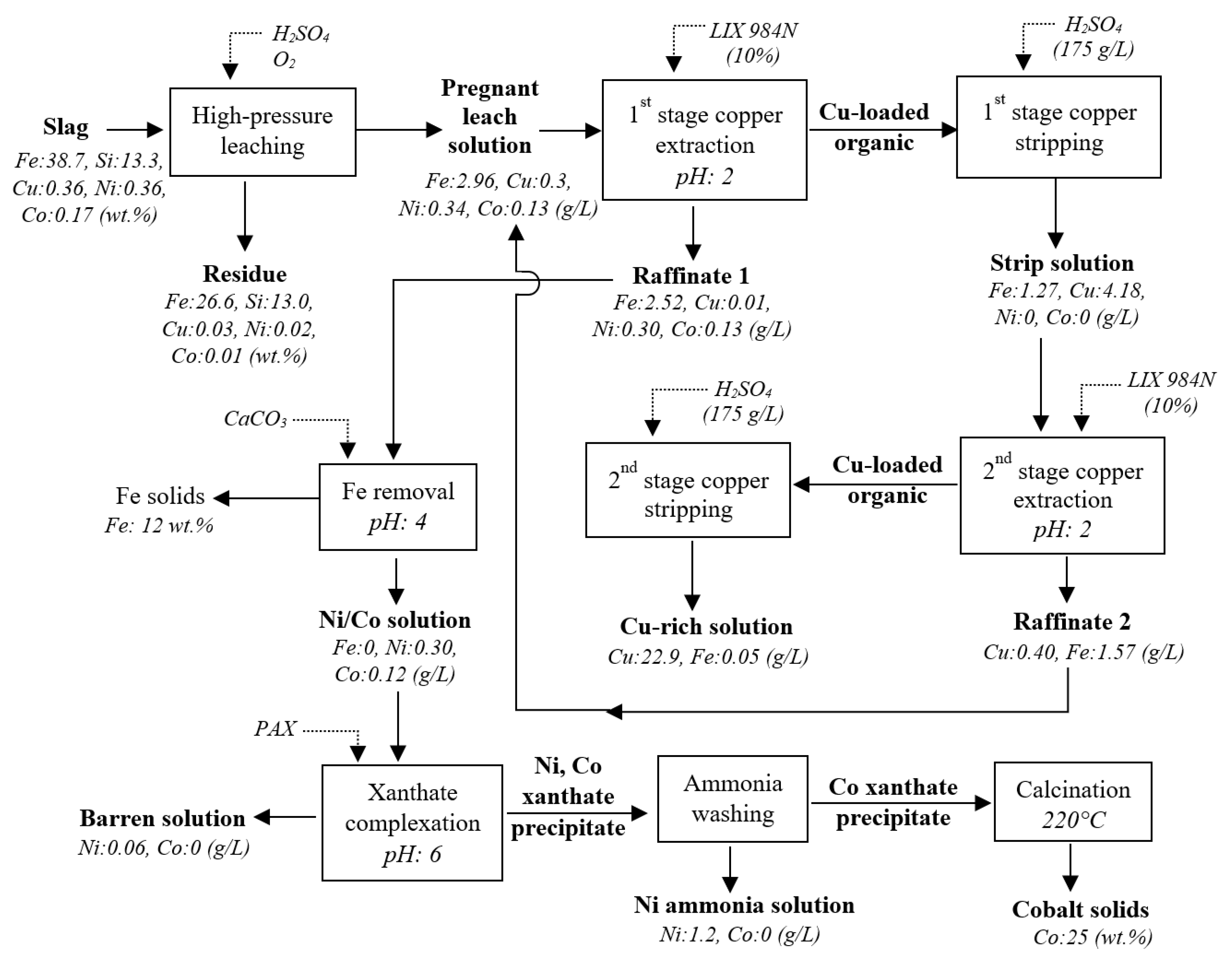 Preprints 73879 g011