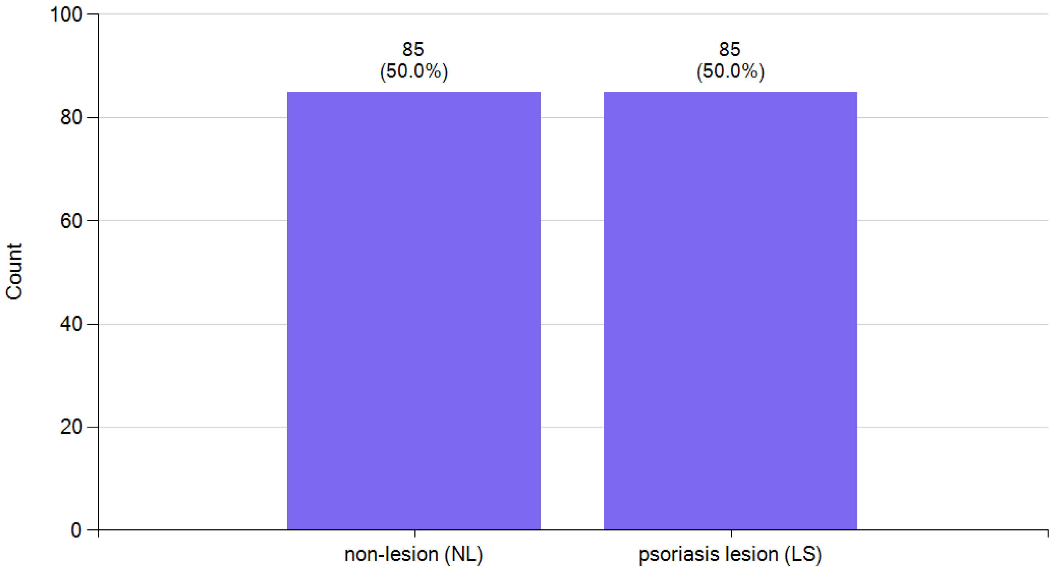 Preprints 141619 g001