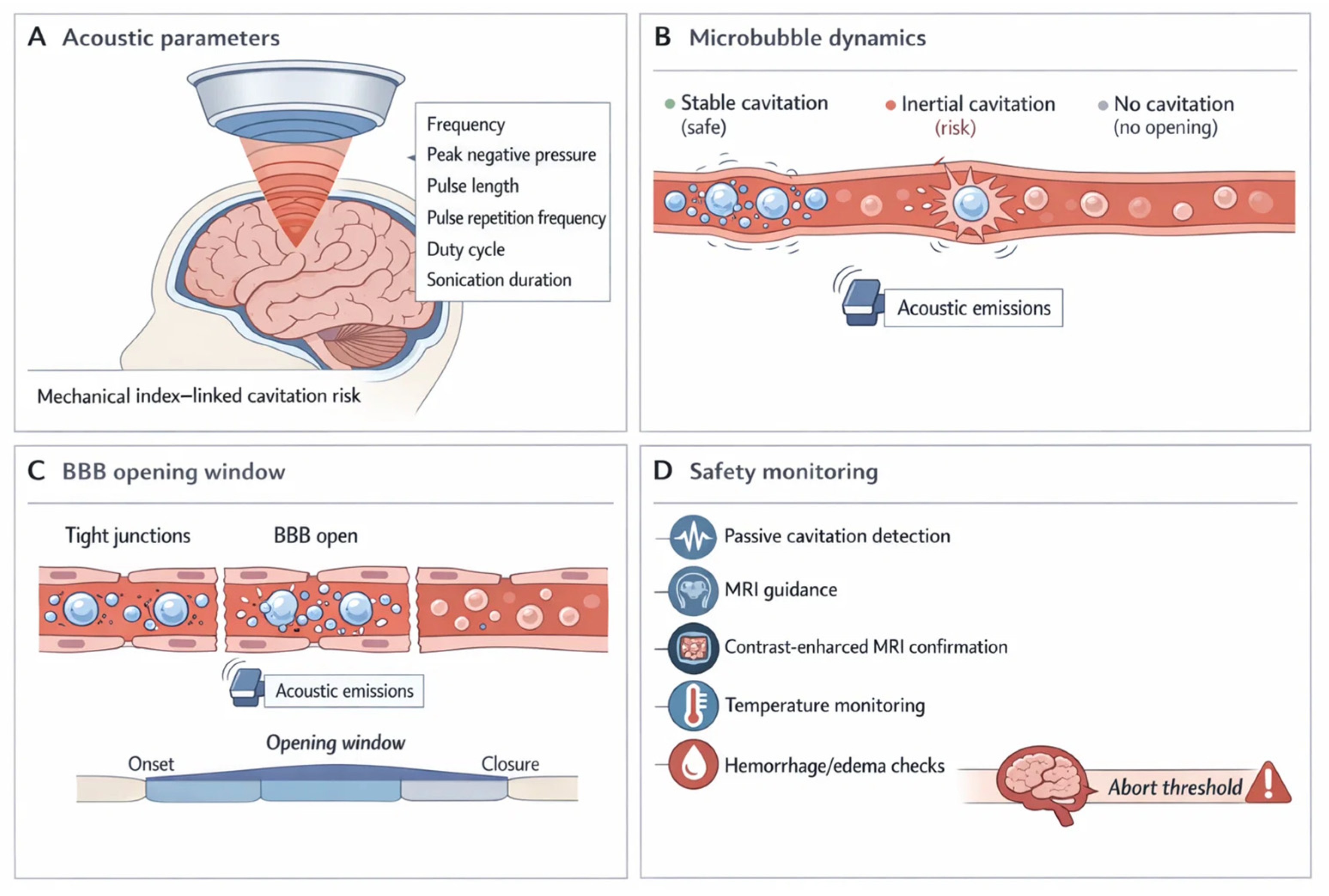 Preprints 197147 g003