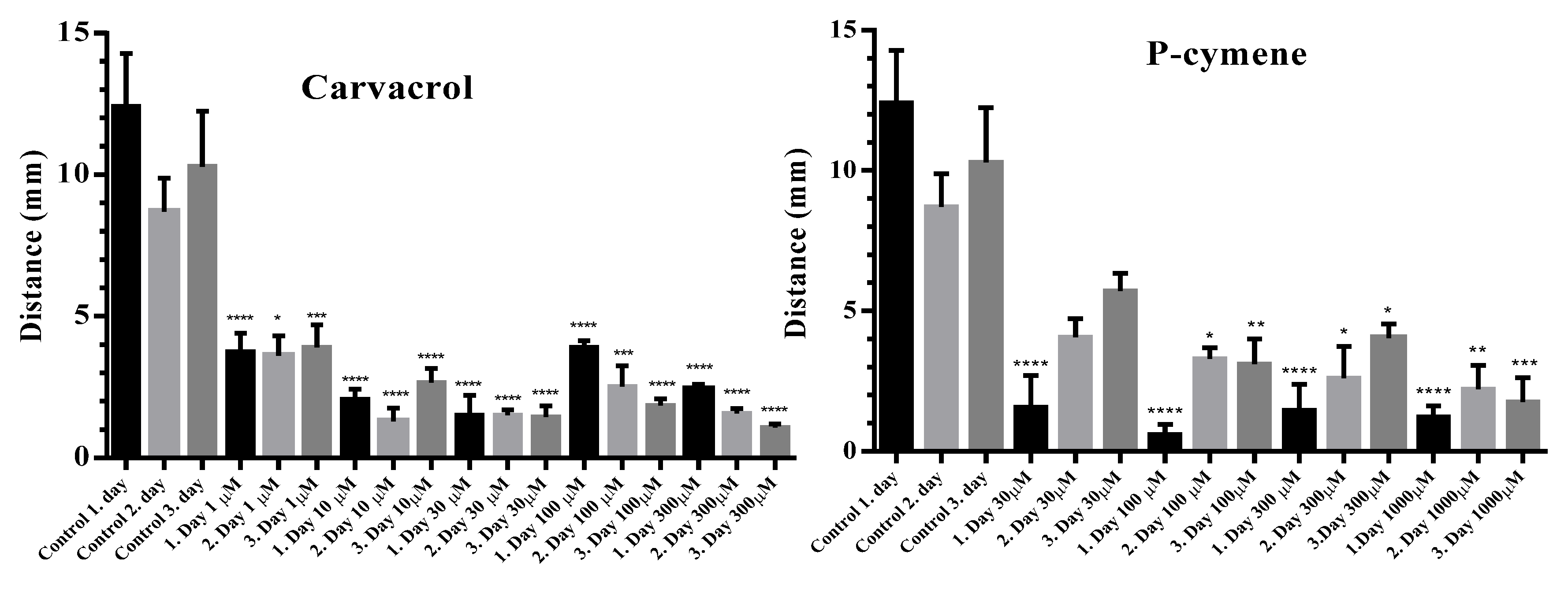 Preprints 200421 g002
