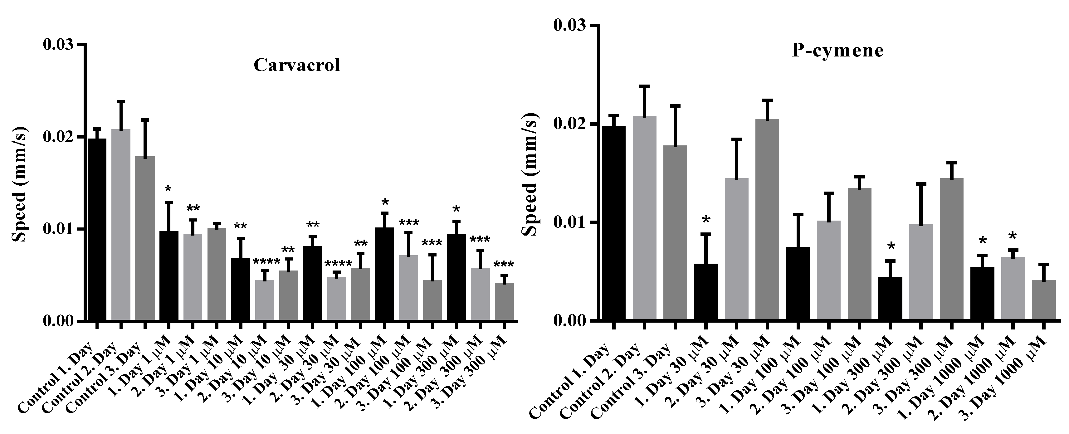 Preprints 200421 g003