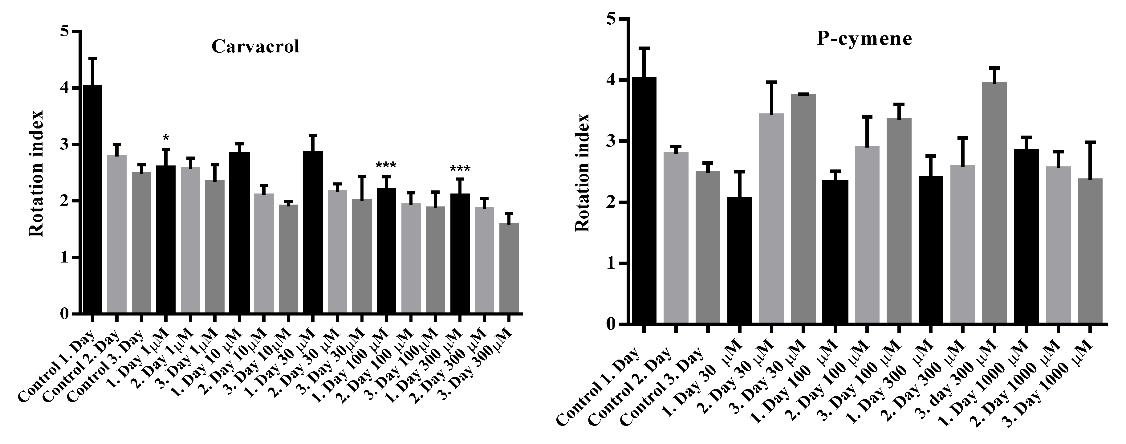 Preprints 200421 g004