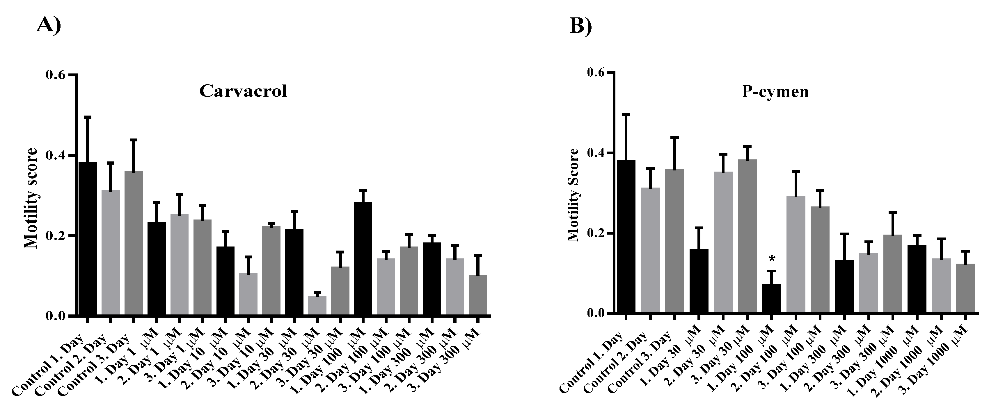 Preprints 200421 g005