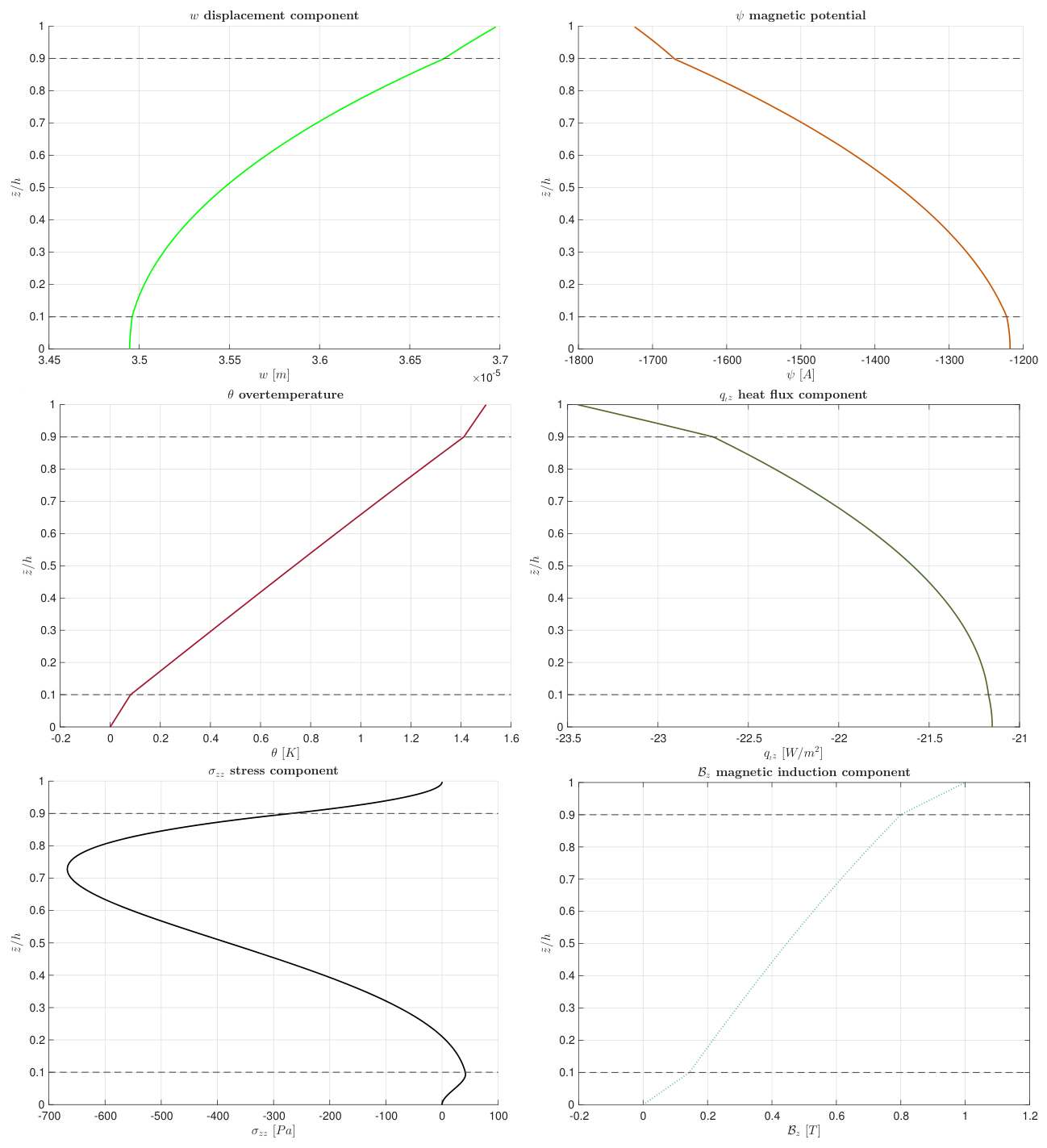 Preprints 222378 g003