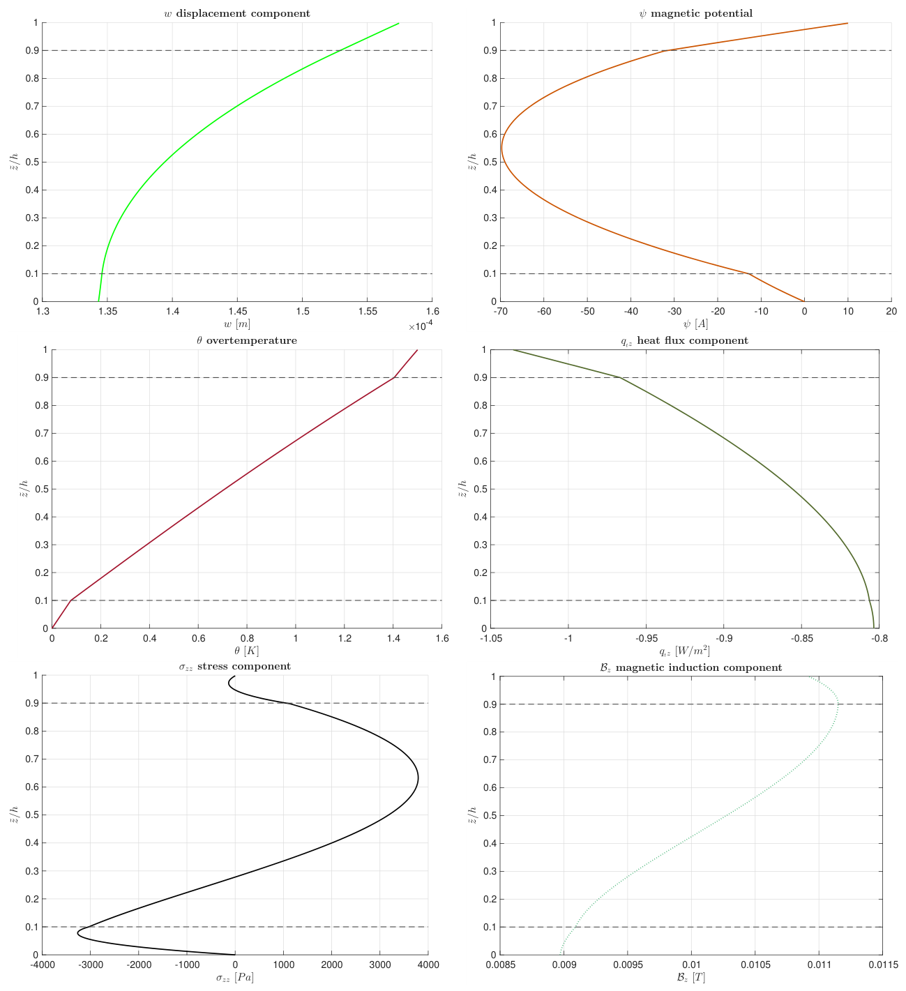 Preprints 222378 g006