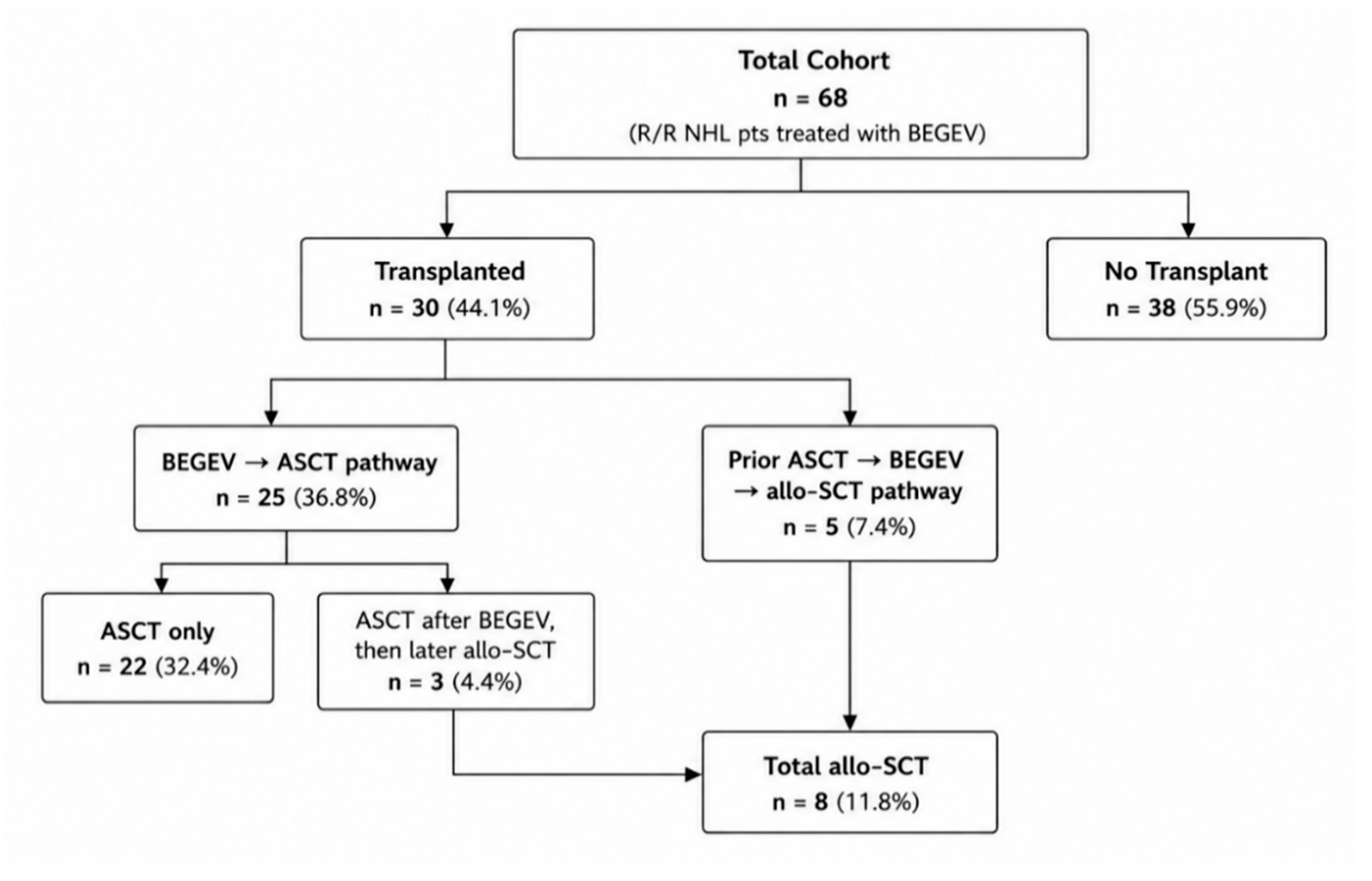 Preprints 217127 g001