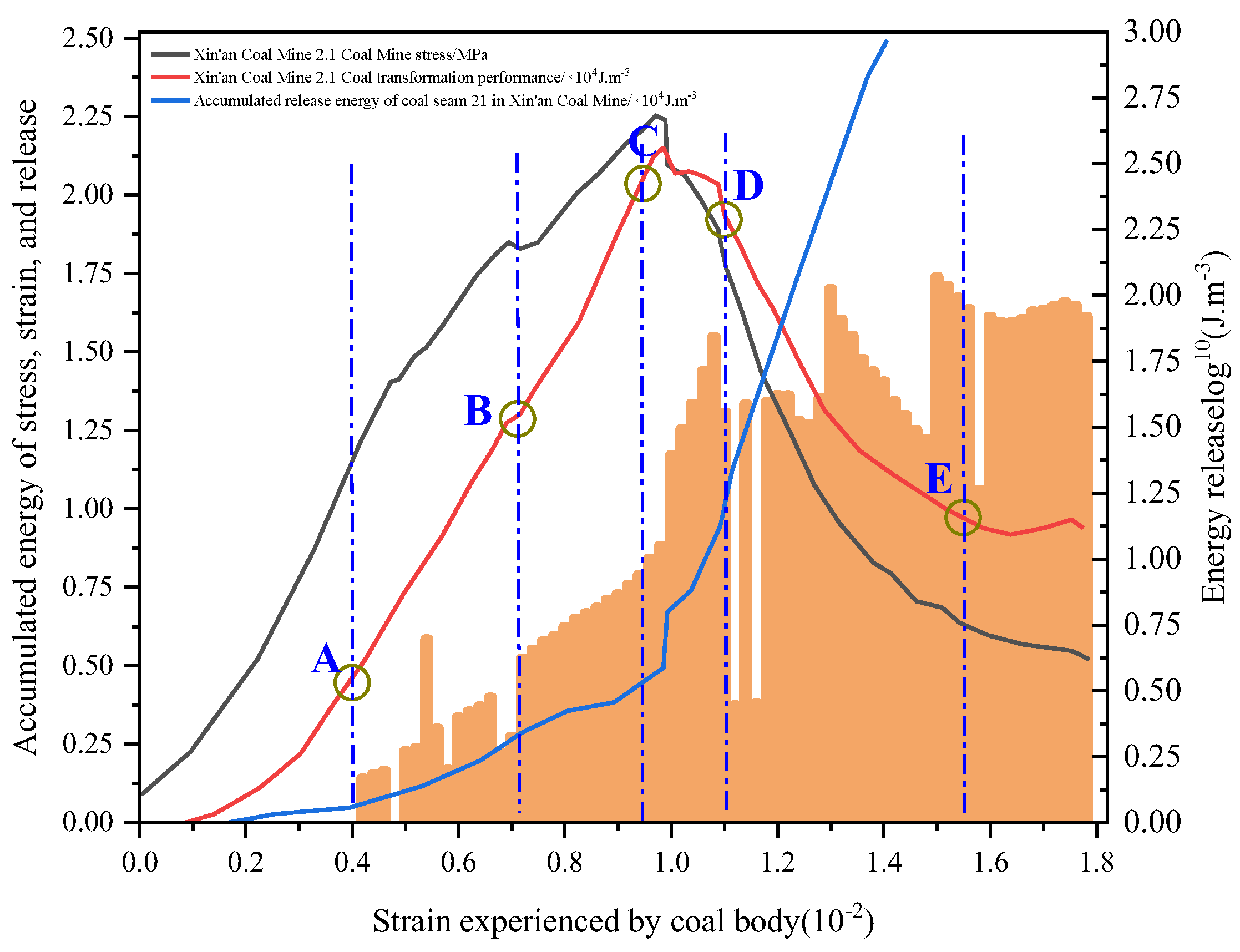 Preprints 194416 g002