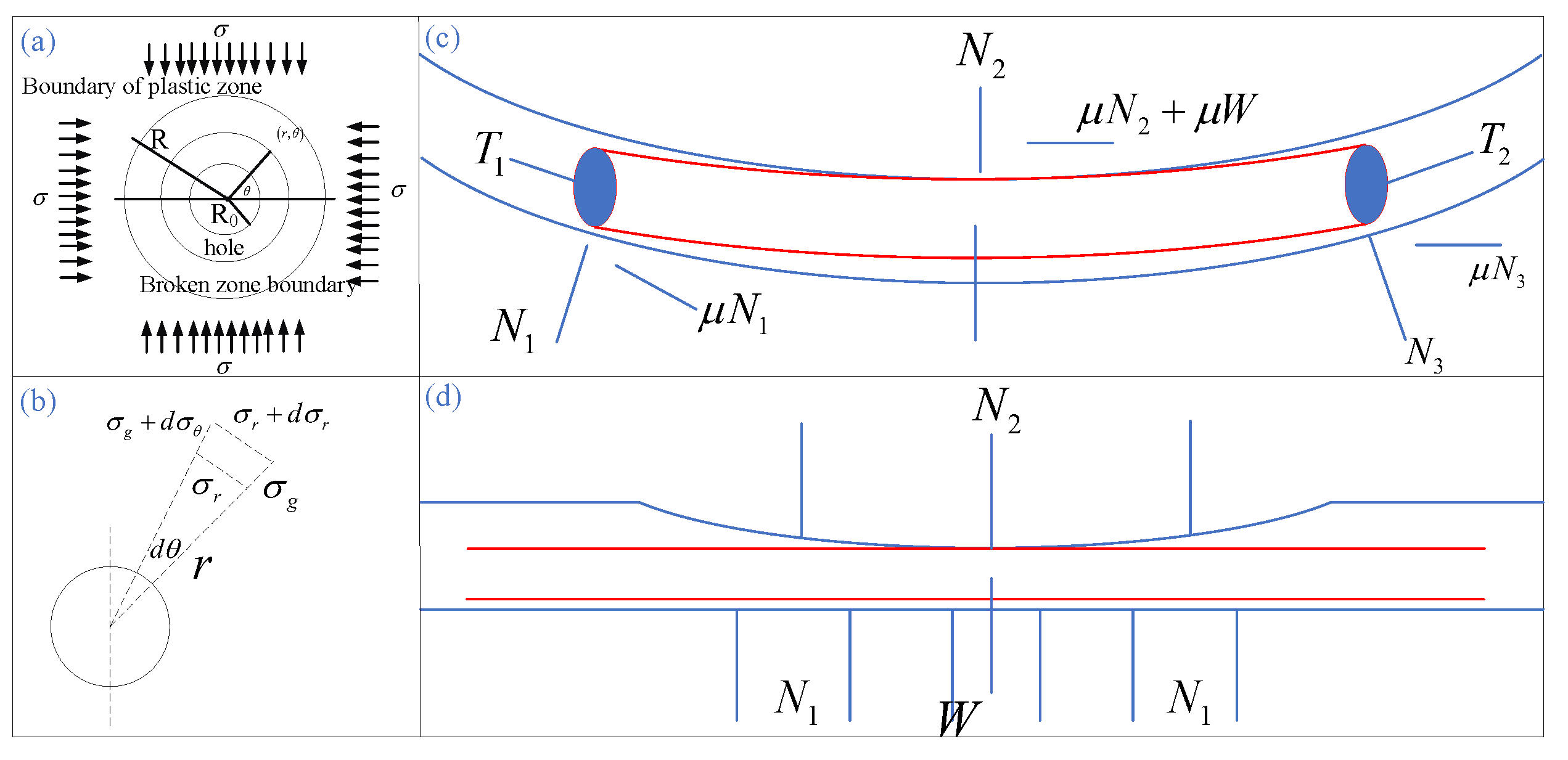 Preprints 194416 g003