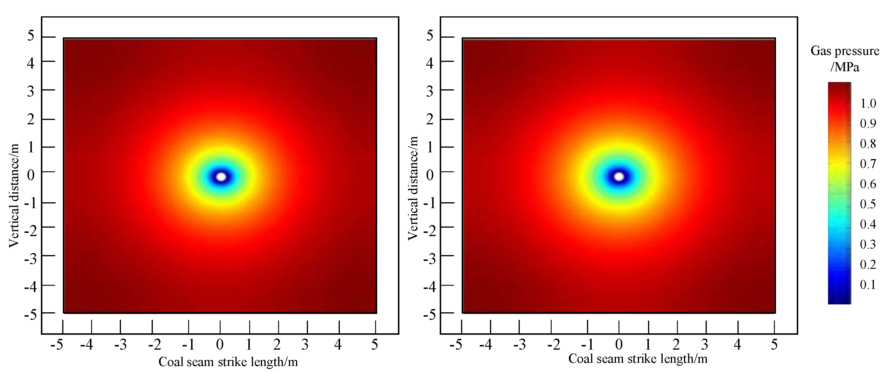 Preprints 194416 g005