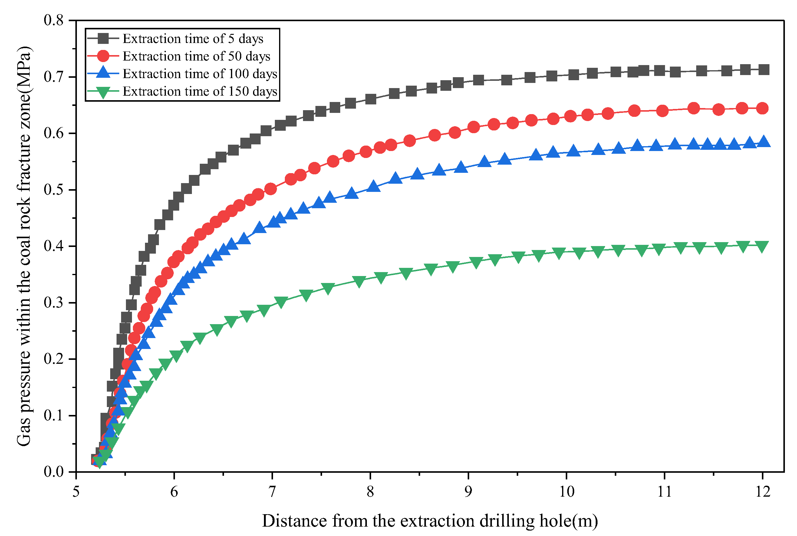 Preprints 194416 g006