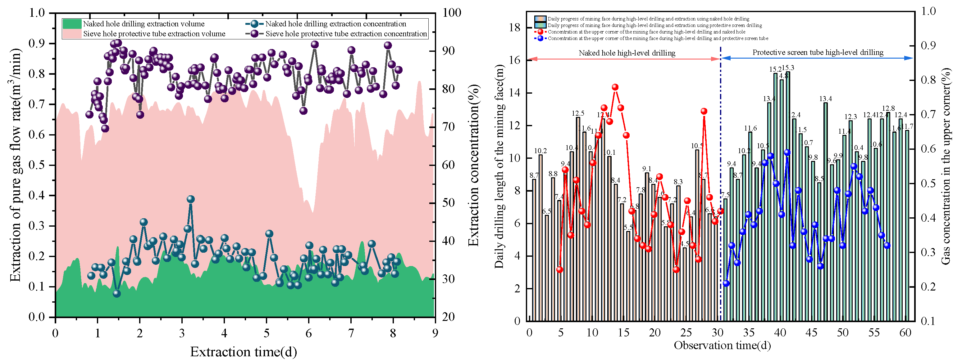 Preprints 194416 g009