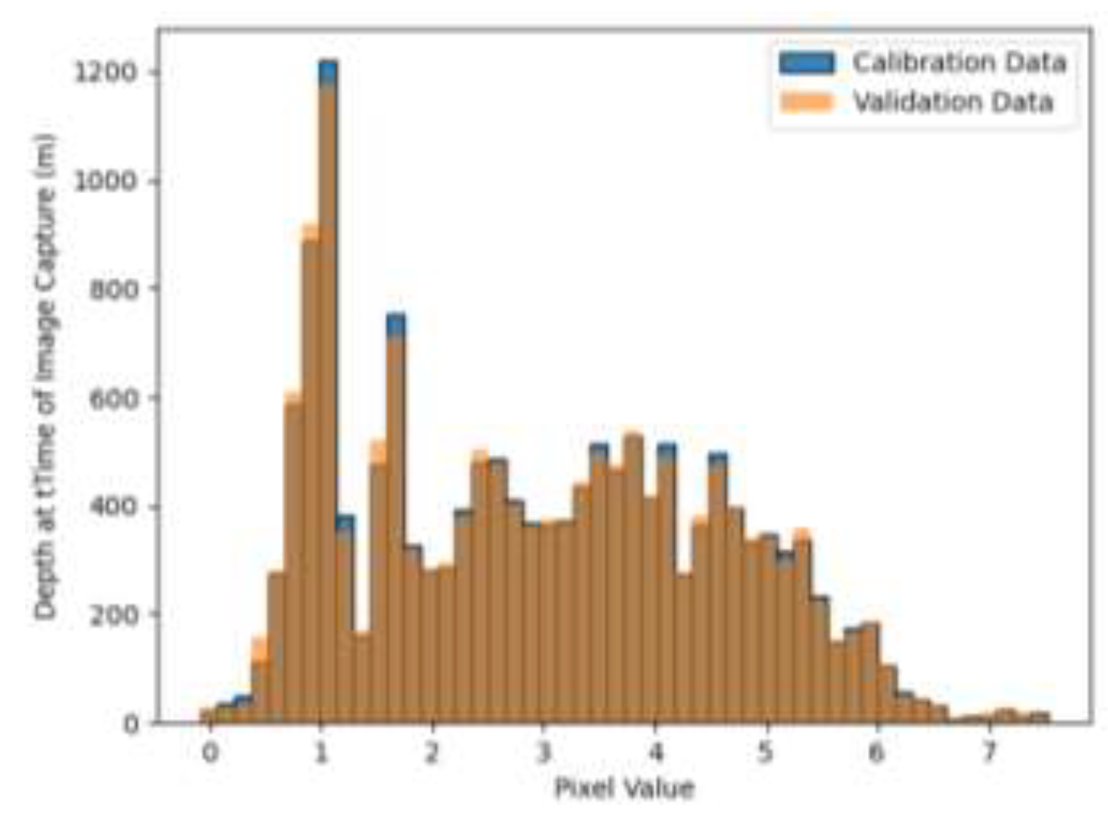 Preprints 148450 g003