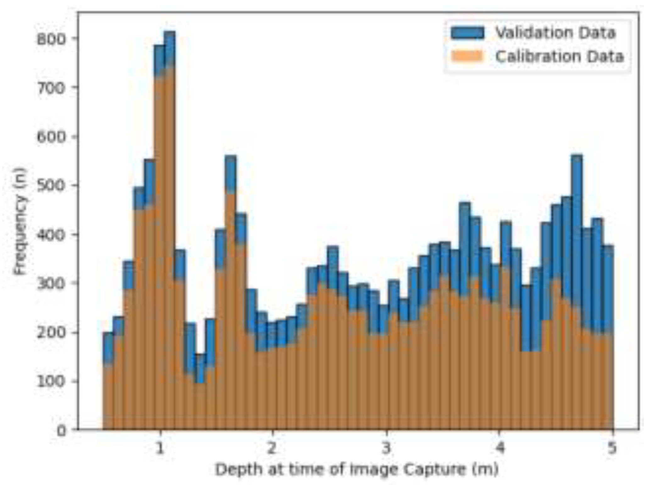 Preprints 148450 g004