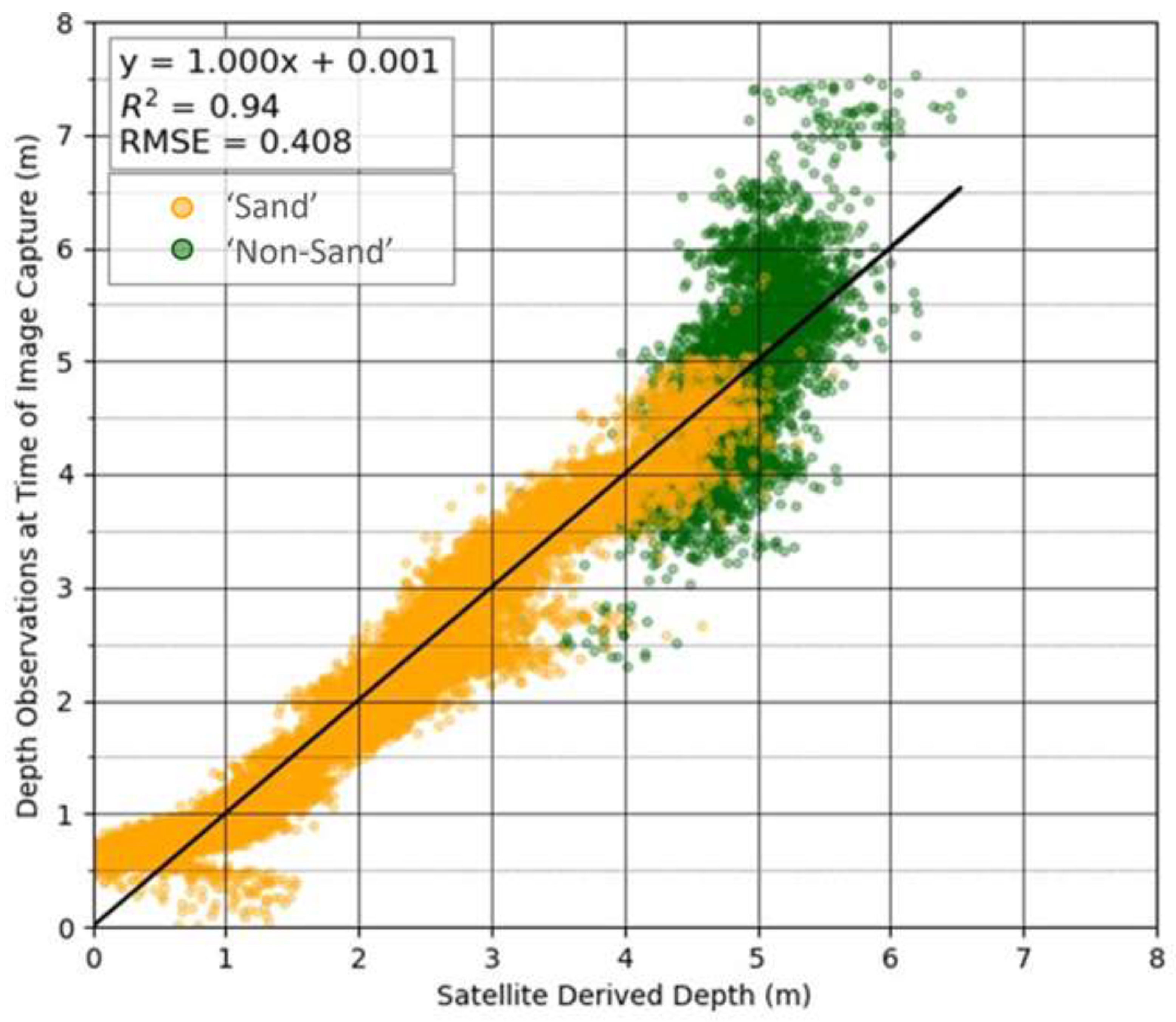 Preprints 148450 g011