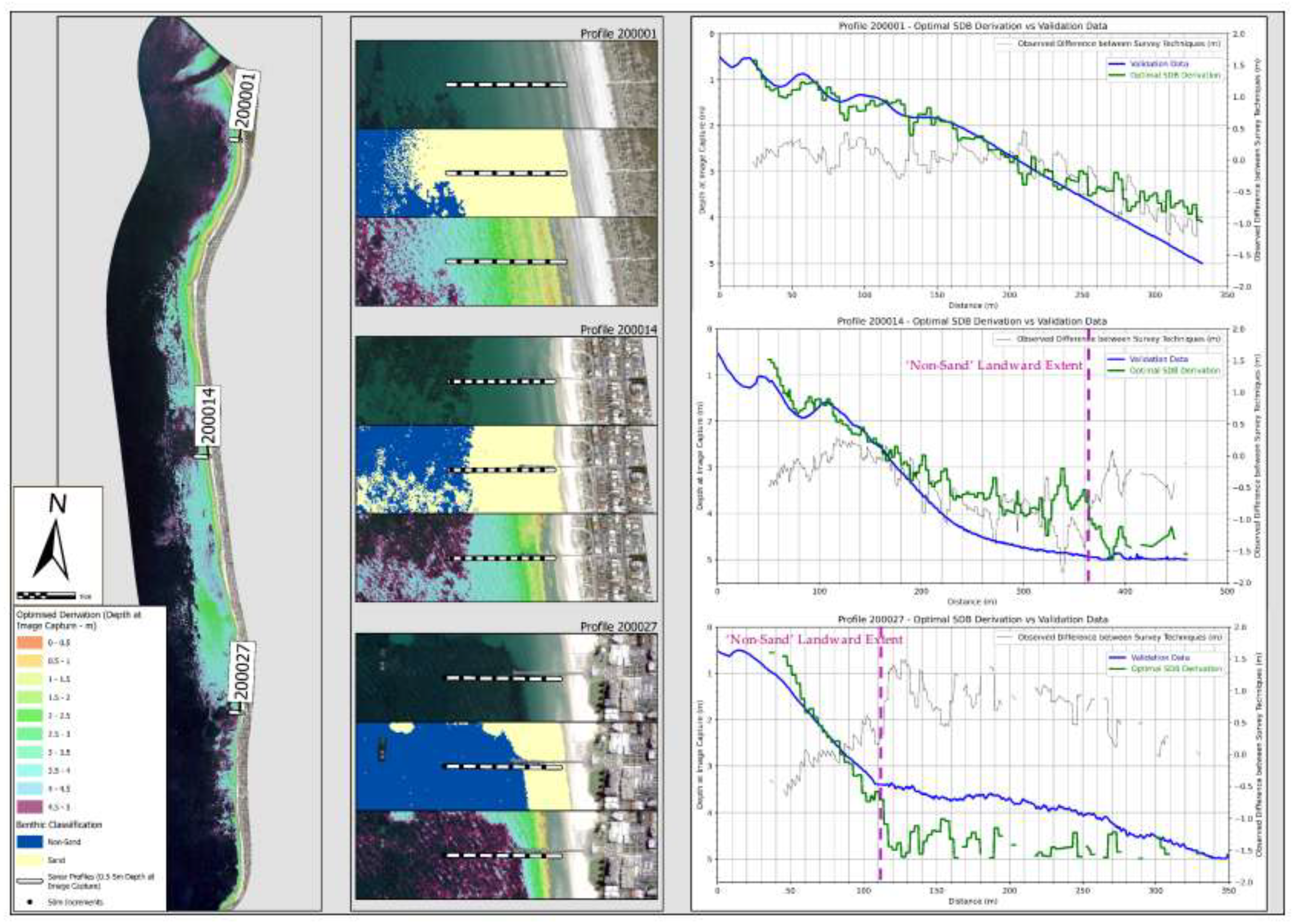 Preprints 148450 g015