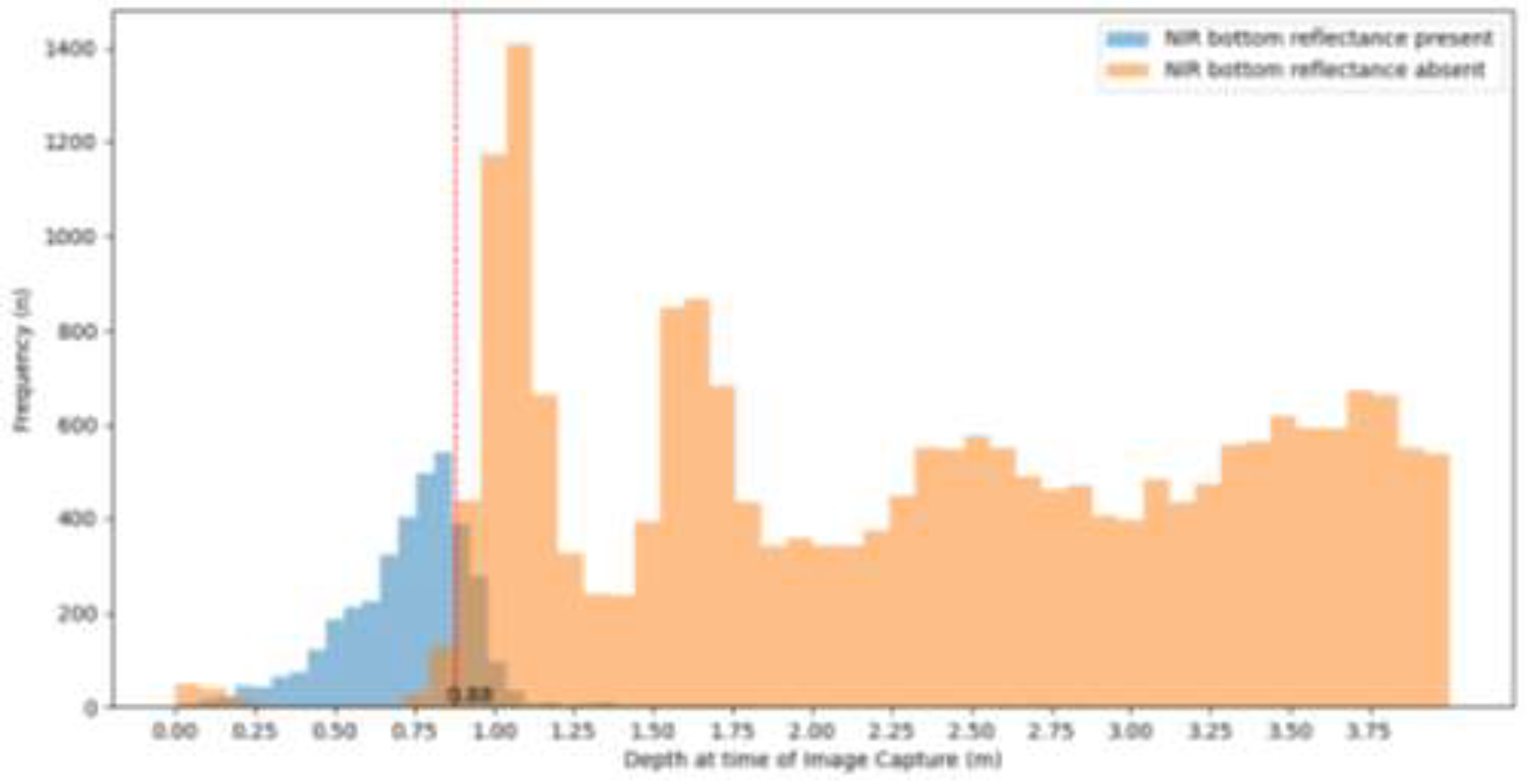 Preprints 148450 g017