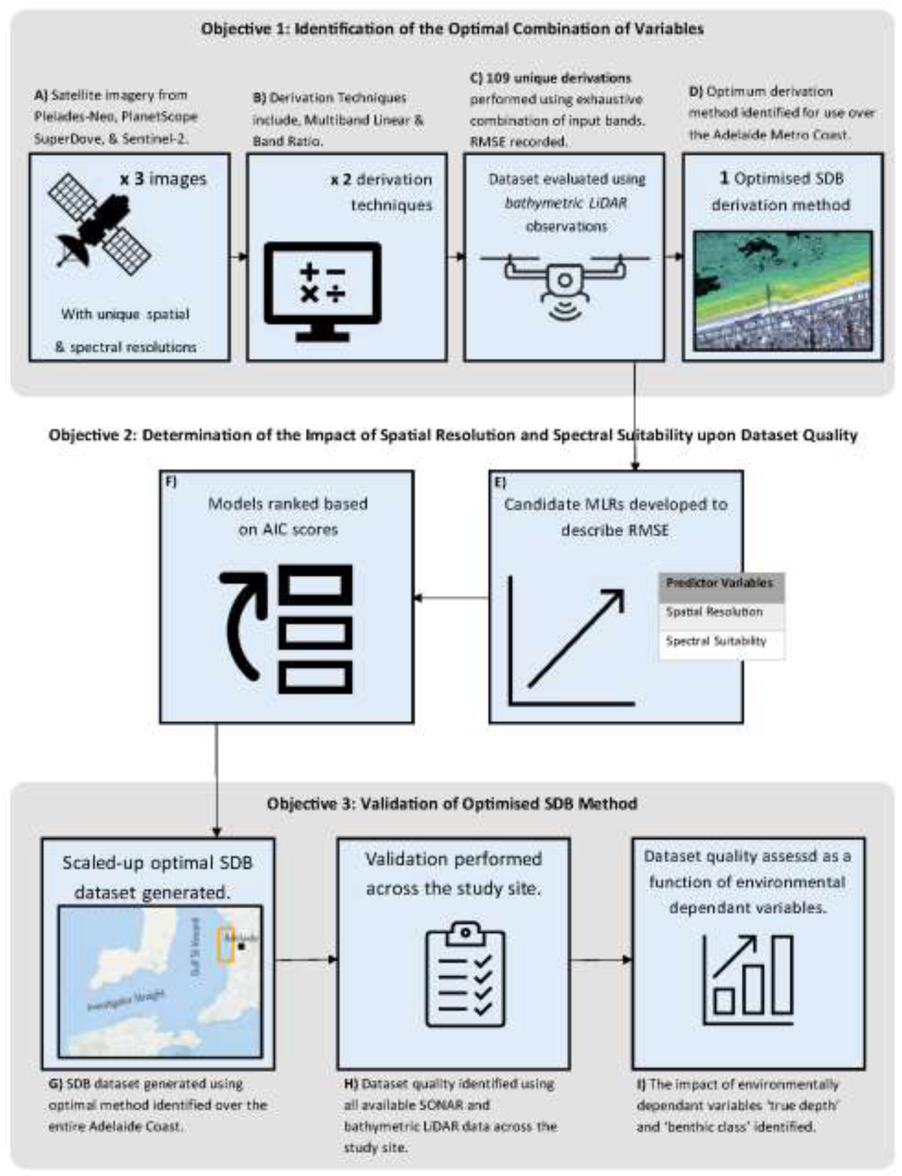 Preprints 148450 i001