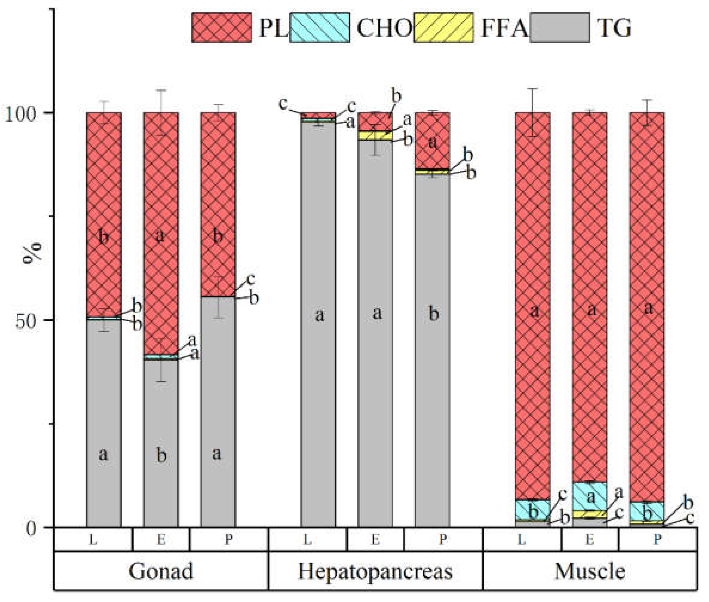 Preprints 159840 g003