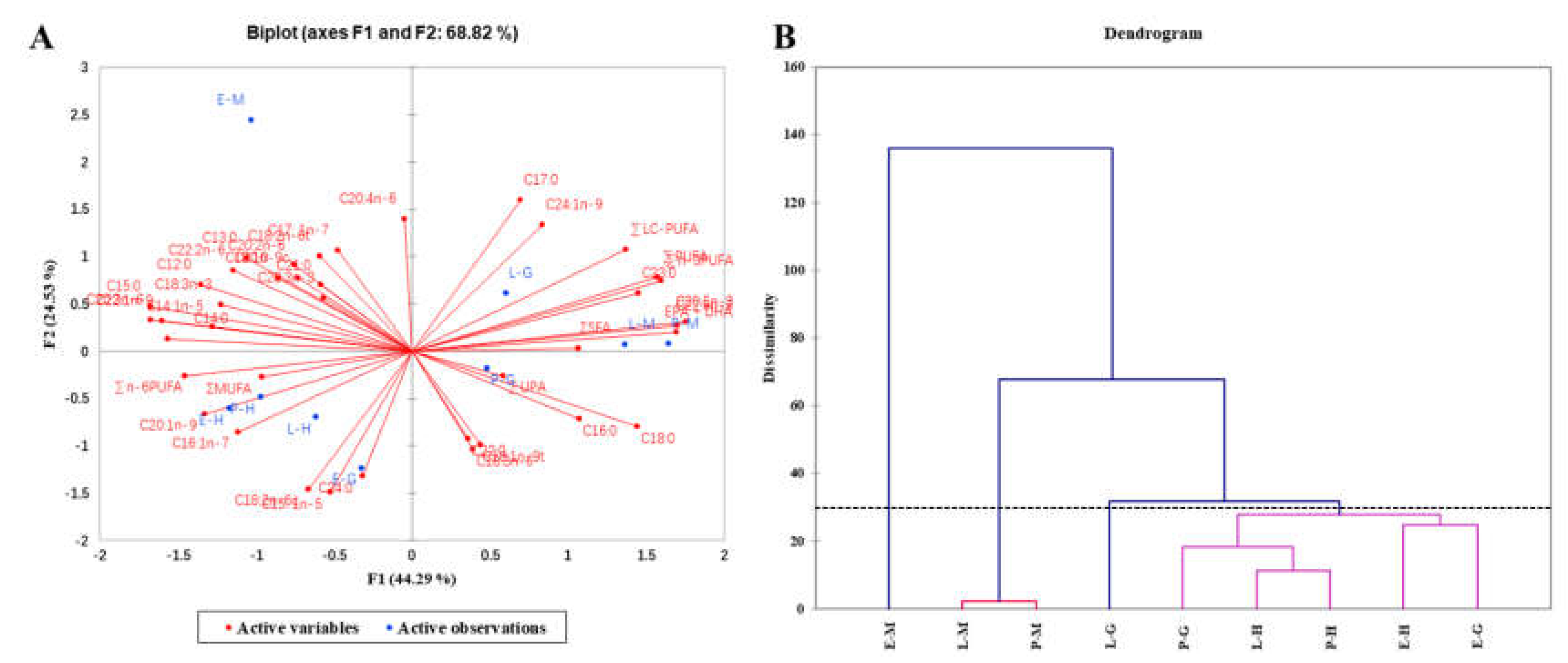 Preprints 159840 g004