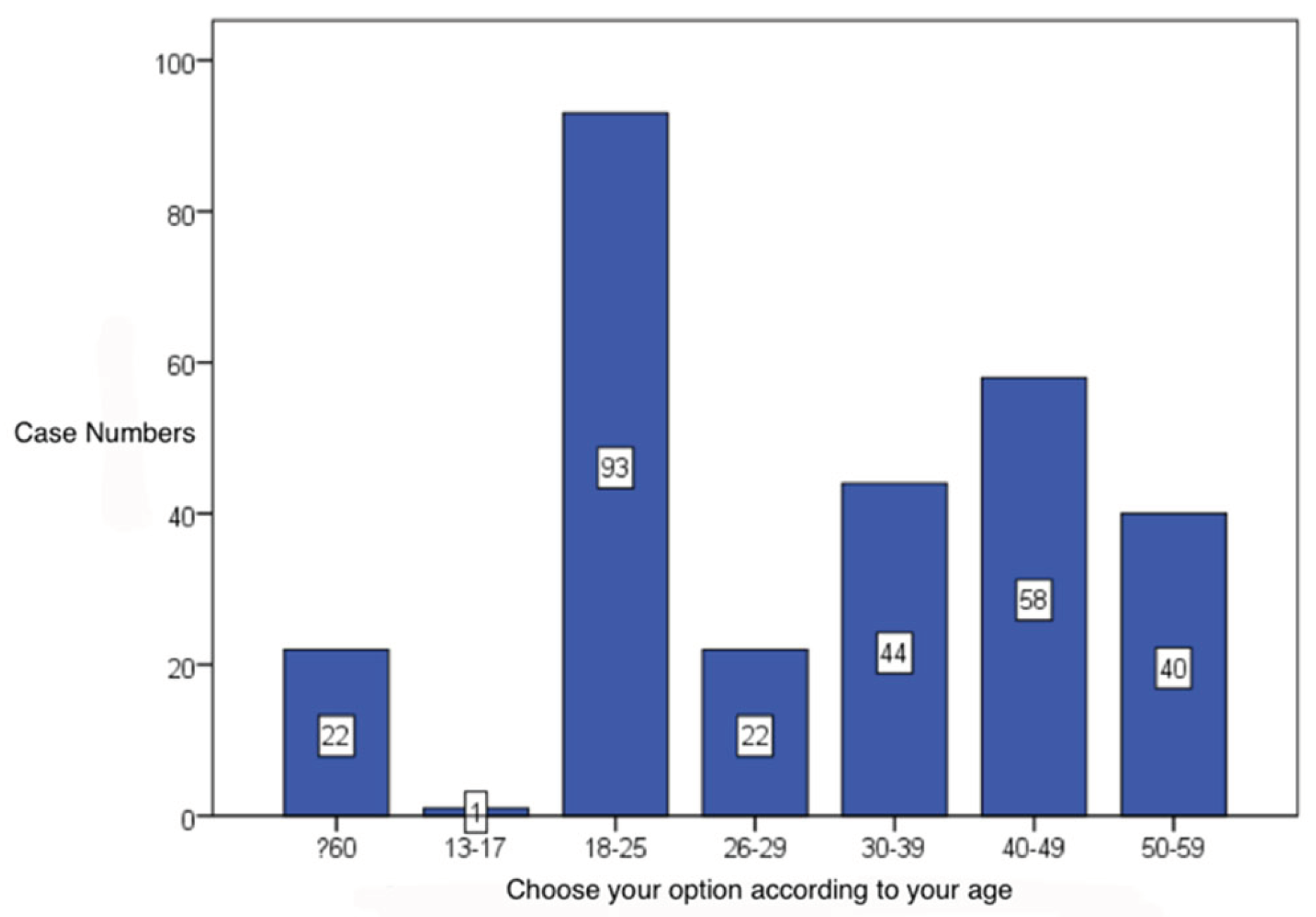 Preprints 184231 g001
