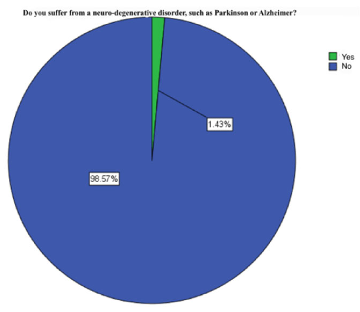 Preprints 184231 g004
