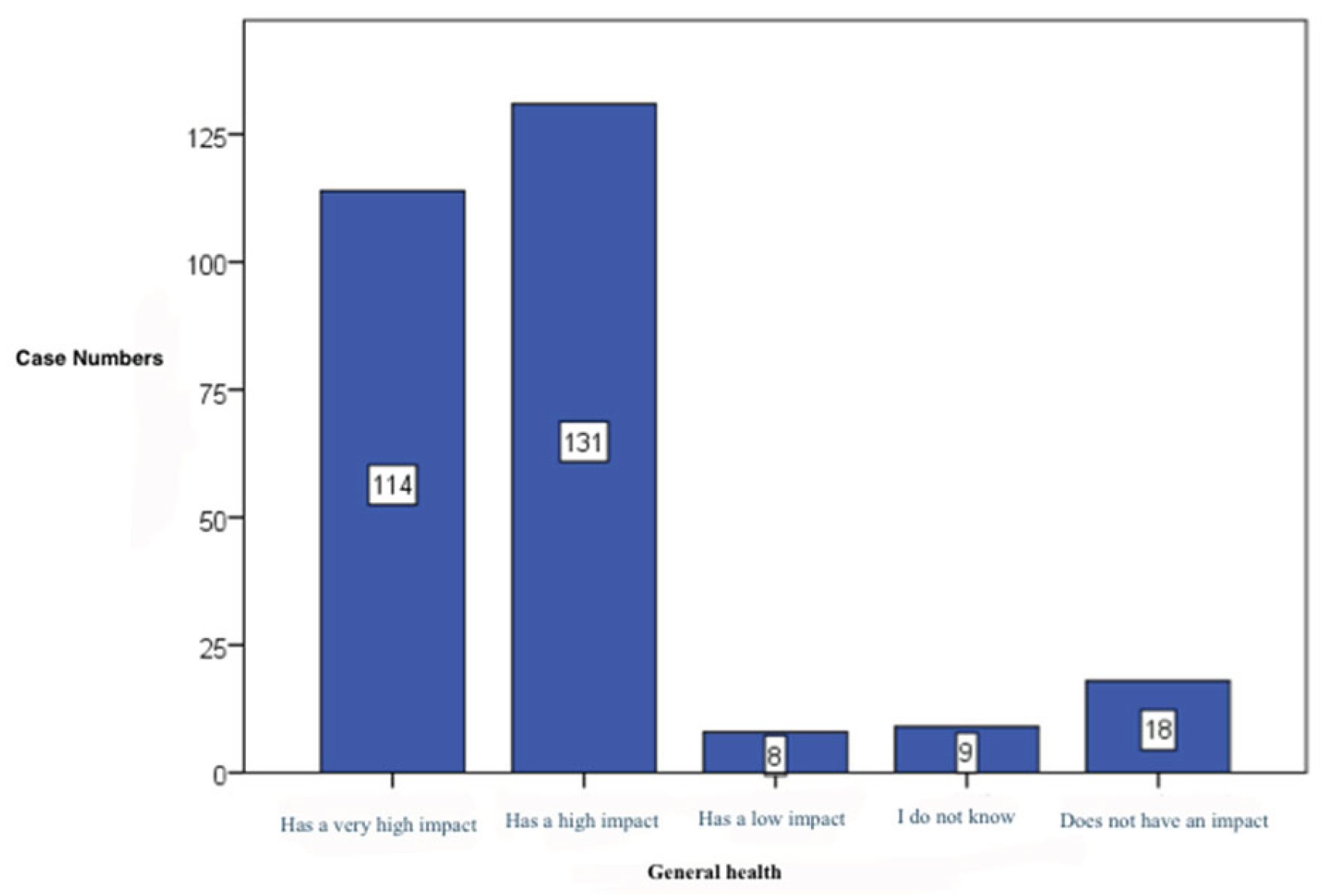 Preprints 184231 g005