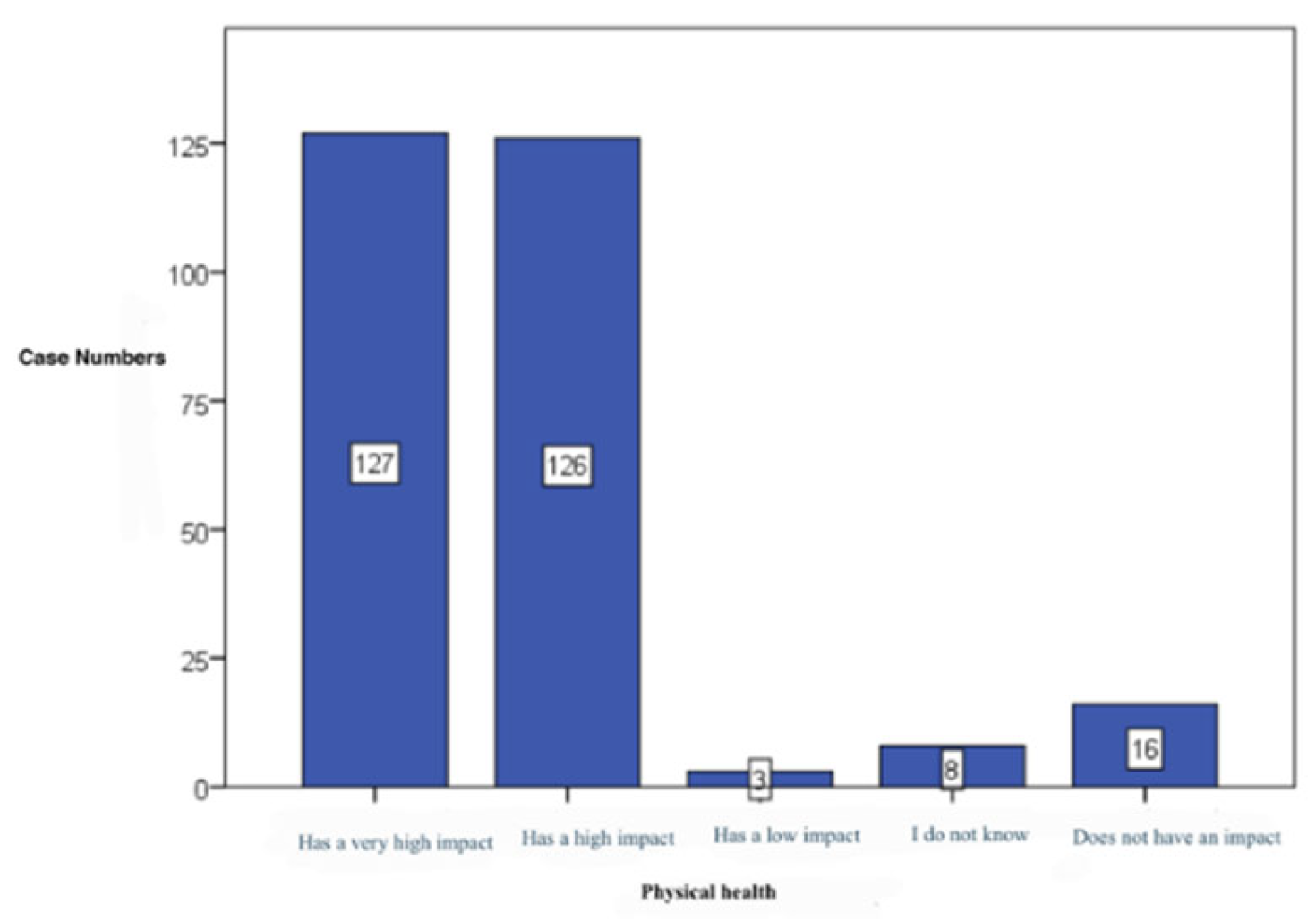 Preprints 184231 g006