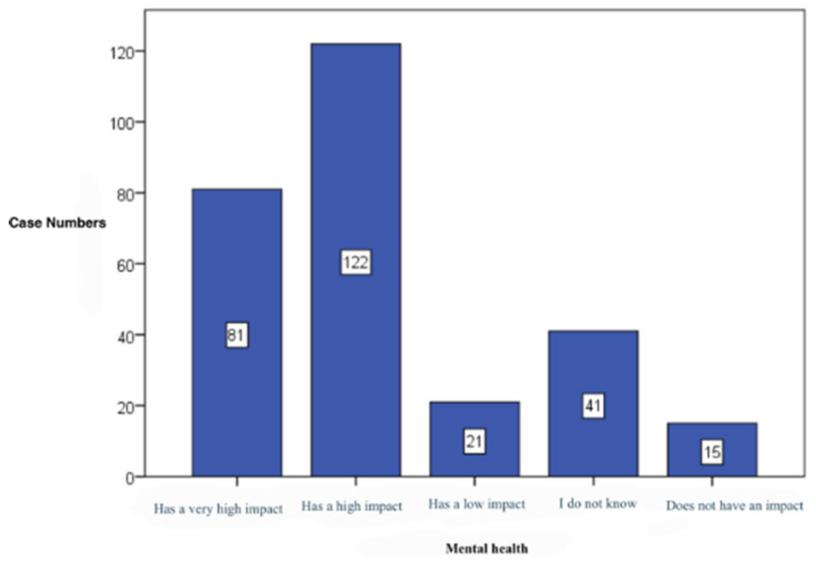Preprints 184231 g007