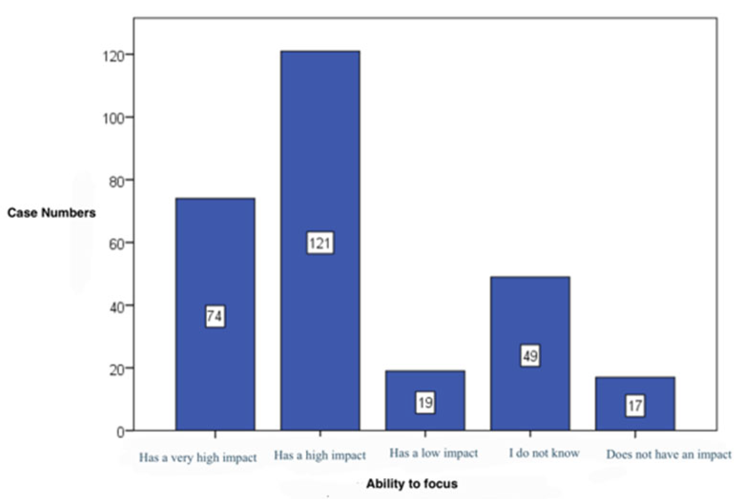 Preprints 184231 g008
