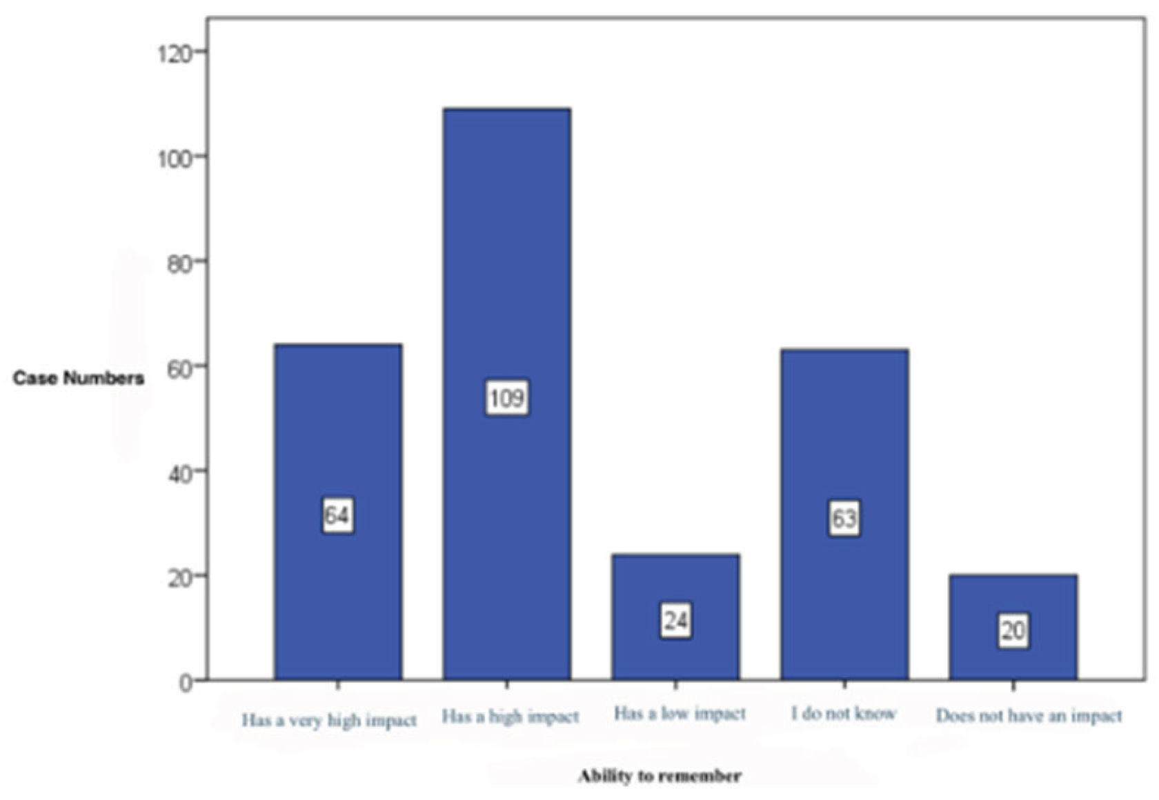 Preprints 184231 g009