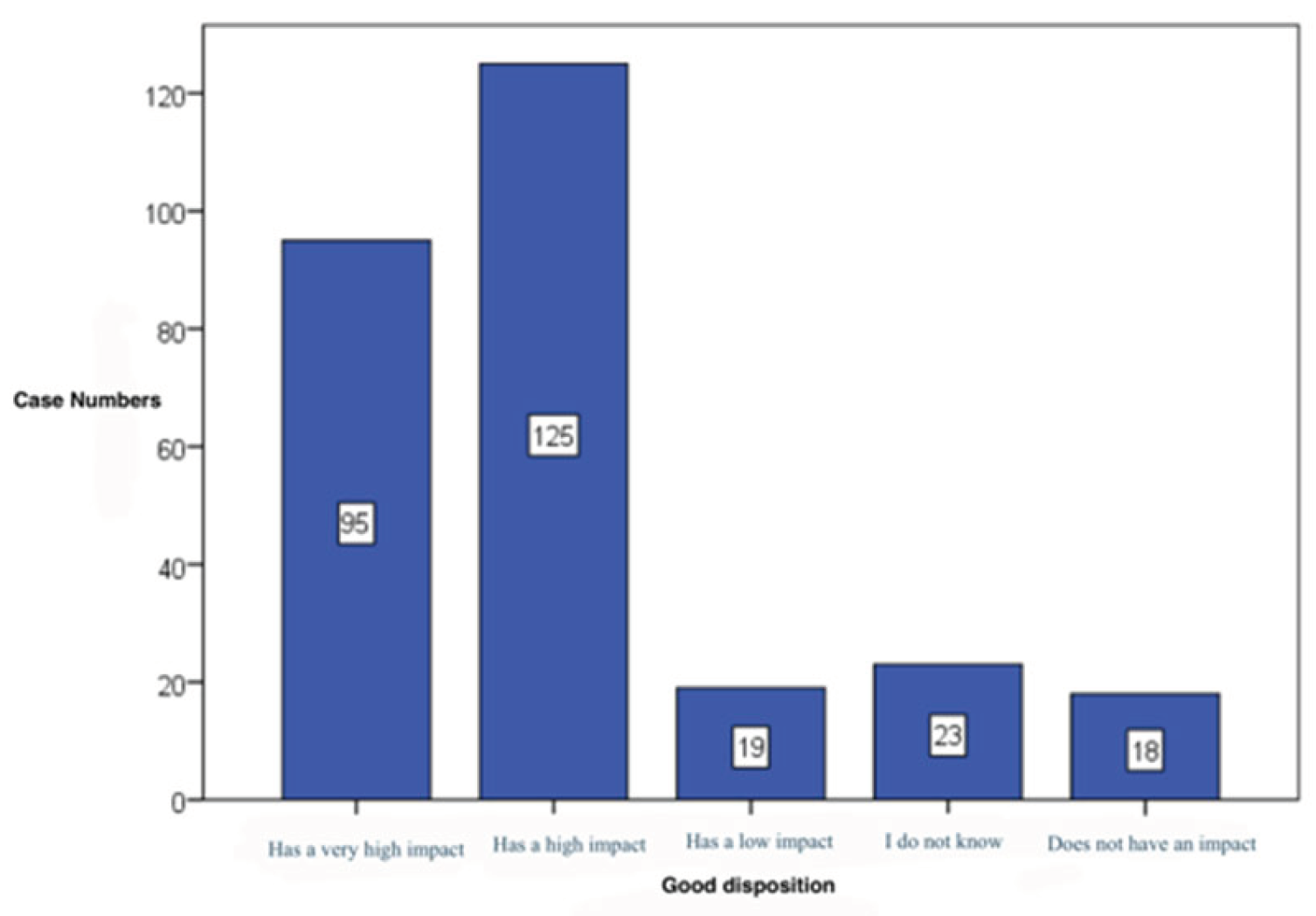 Preprints 184231 g010