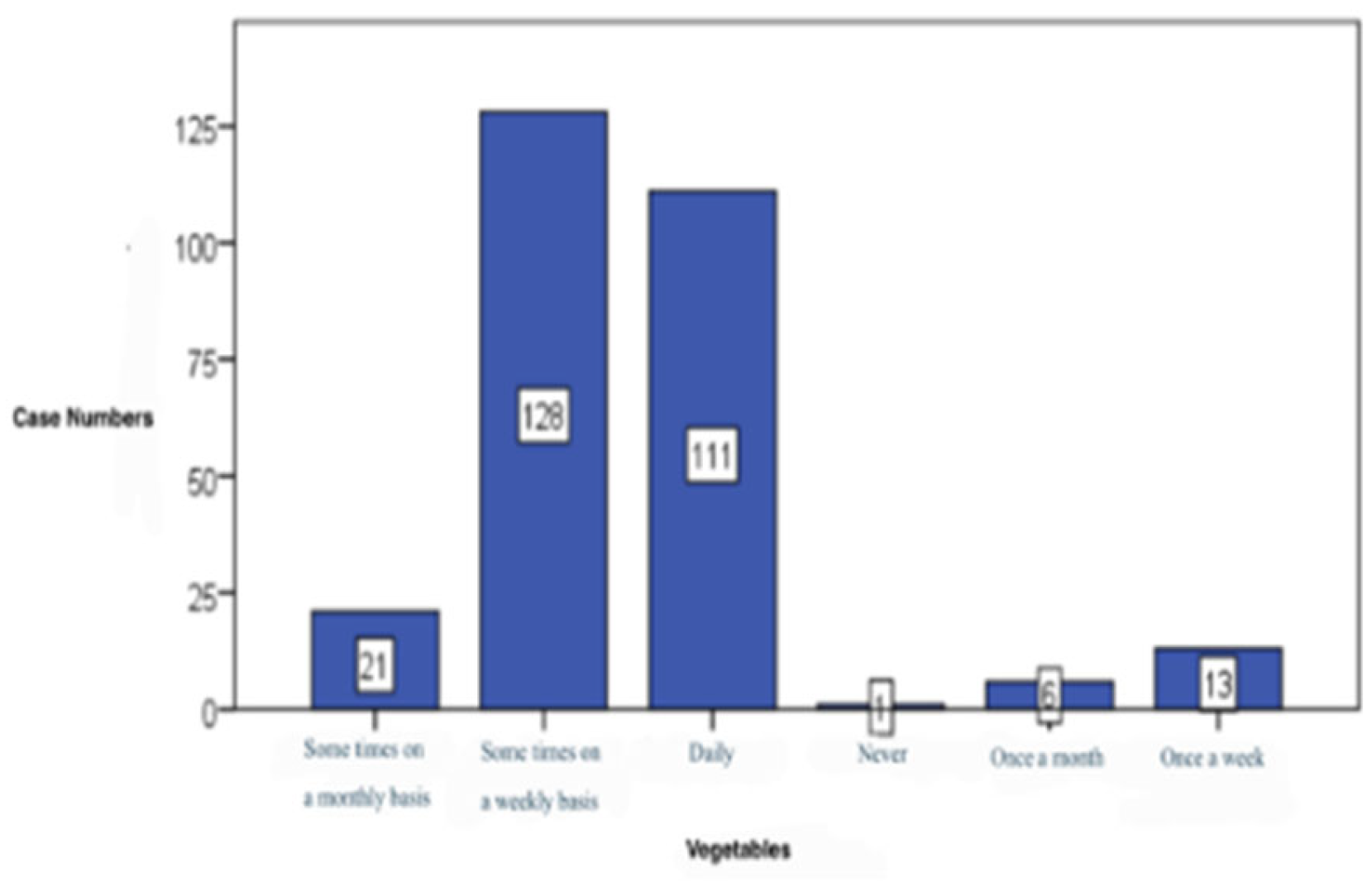 Preprints 184231 g011