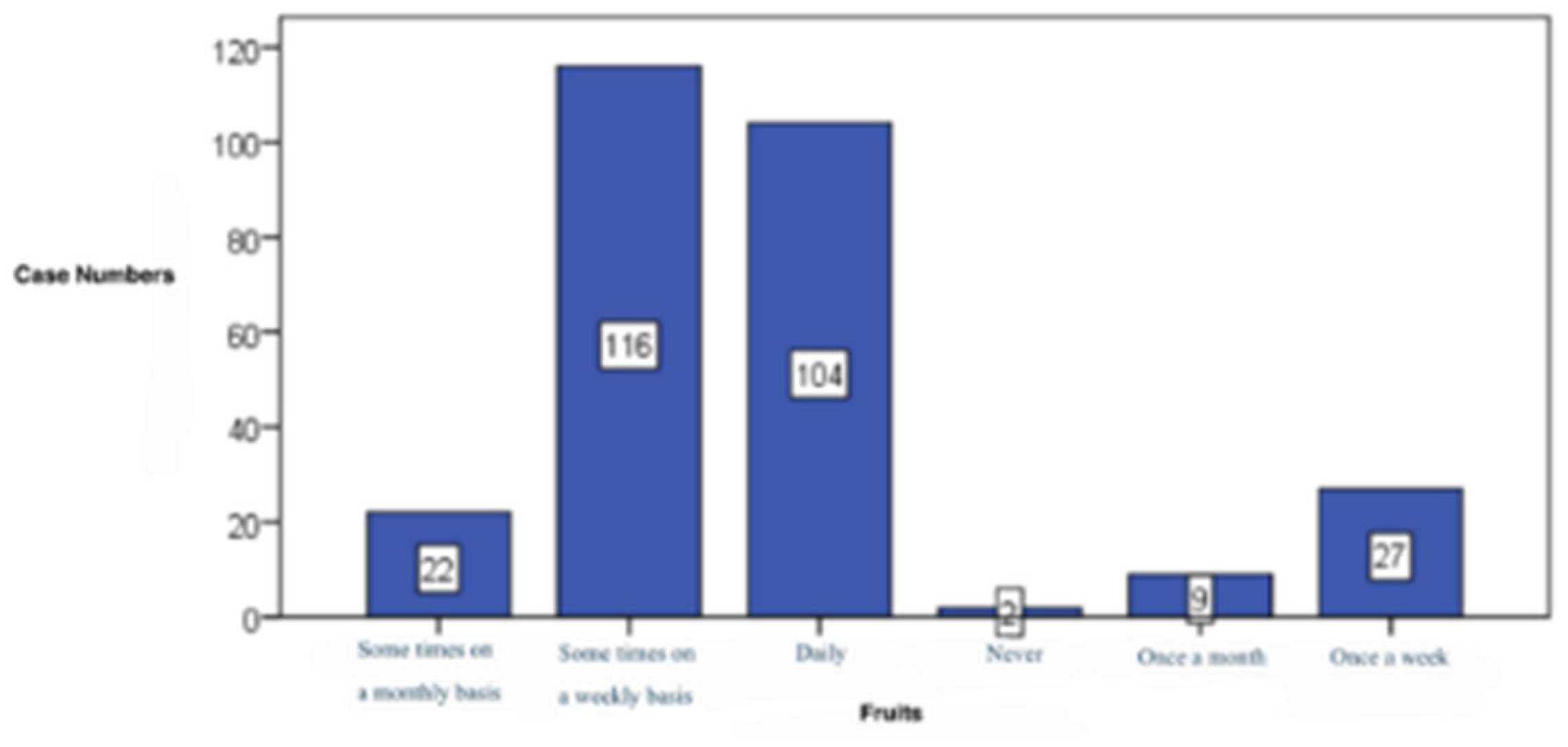 Preprints 184231 g012