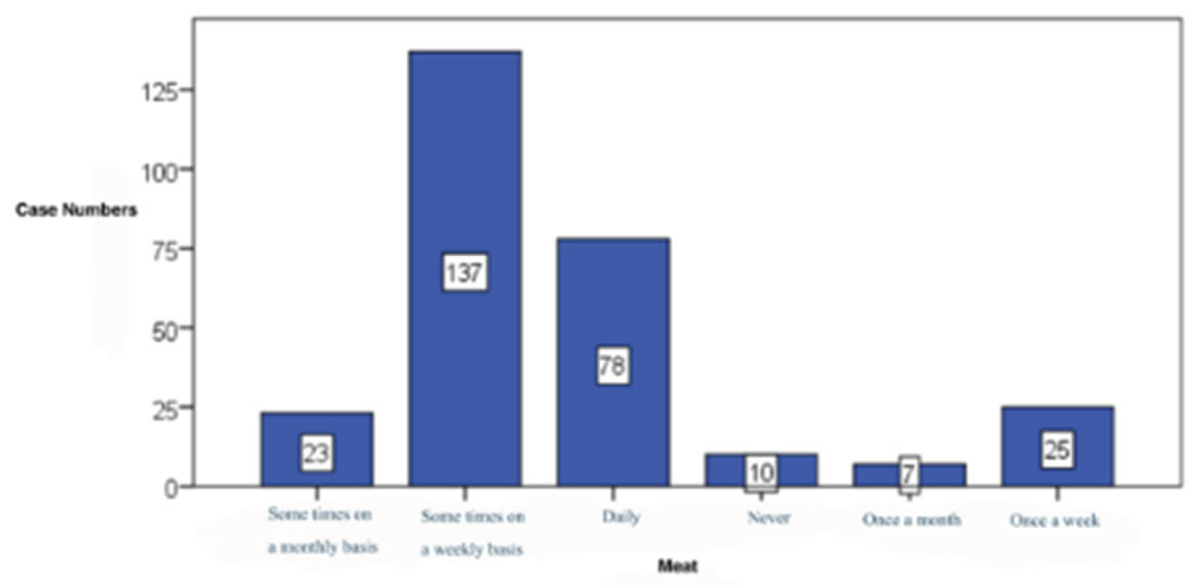 Preprints 184231 g013