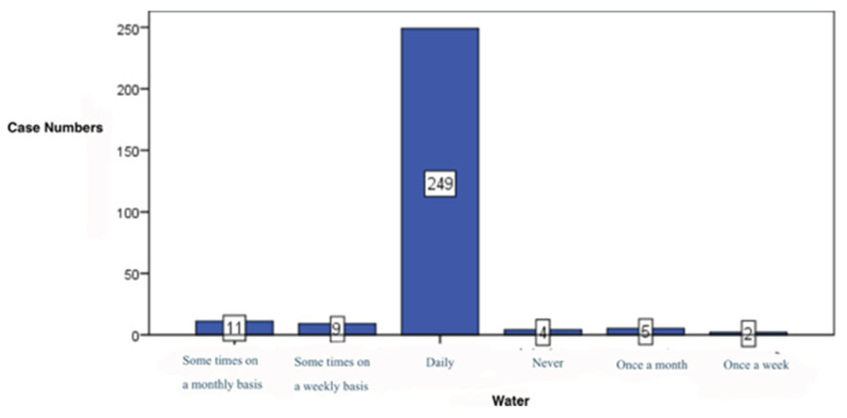 Preprints 184231 g015