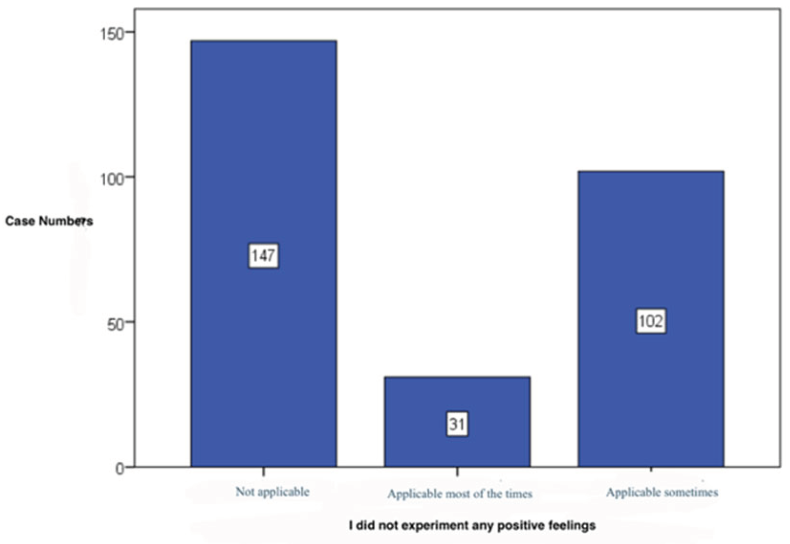 Preprints 184231 g022