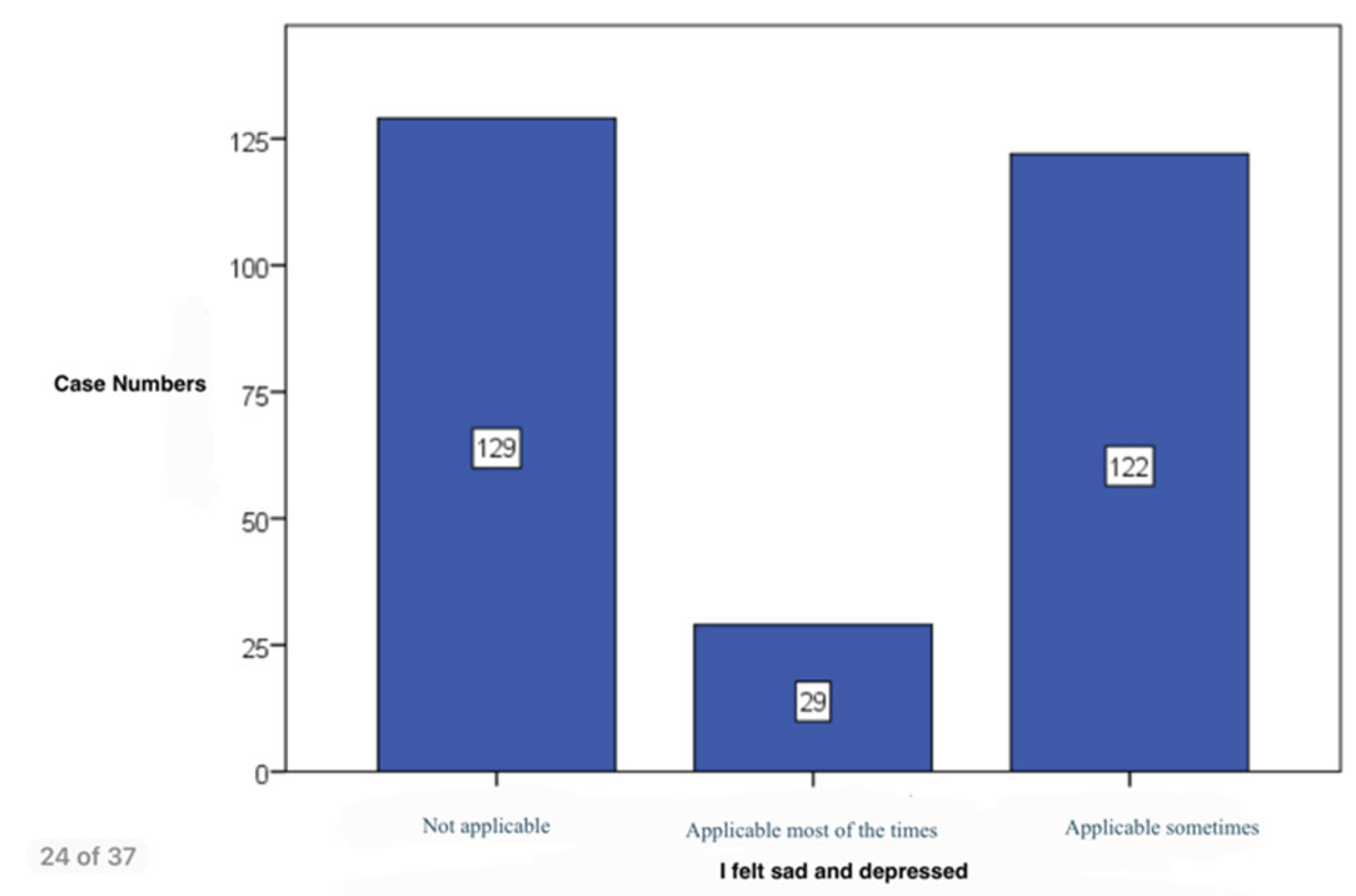 Preprints 184231 g026