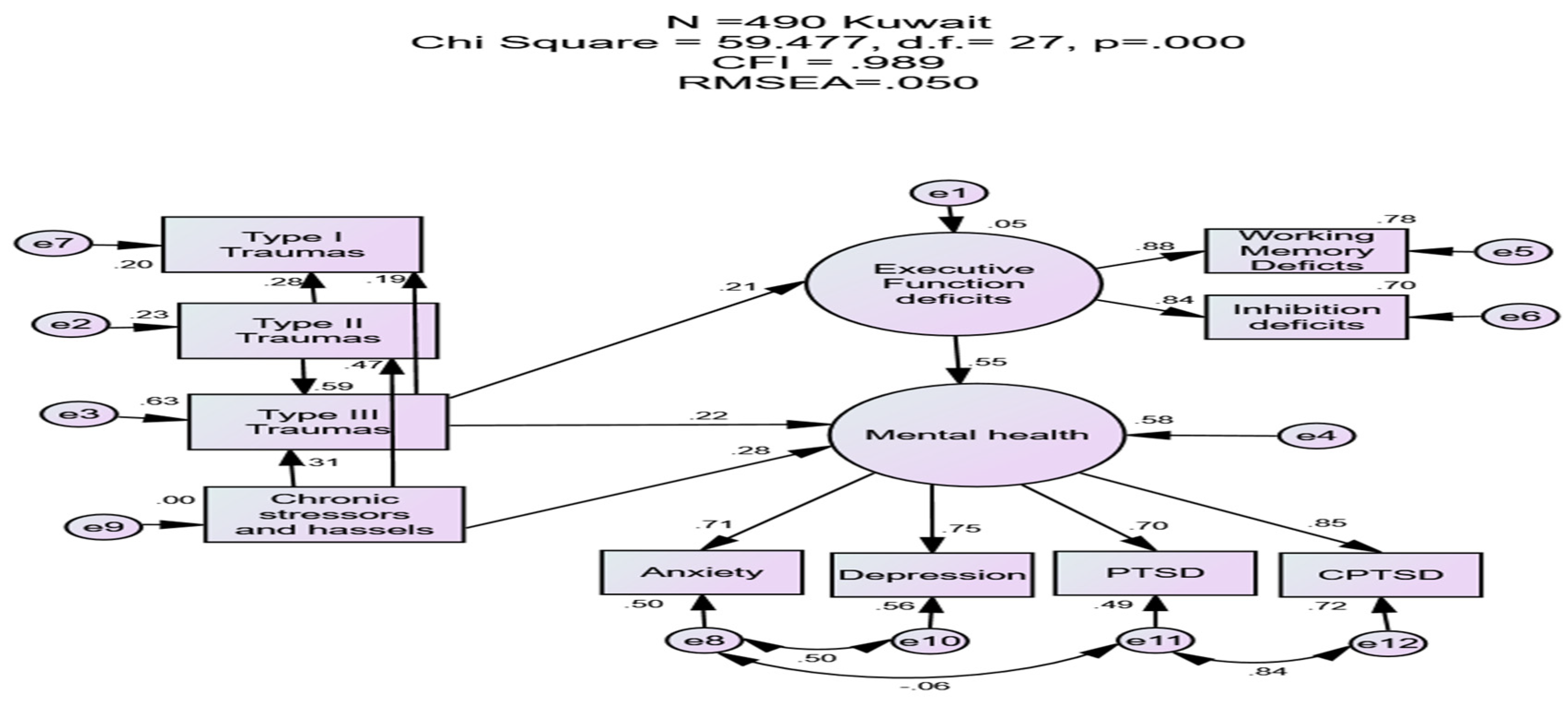 Preprints 138700 g001