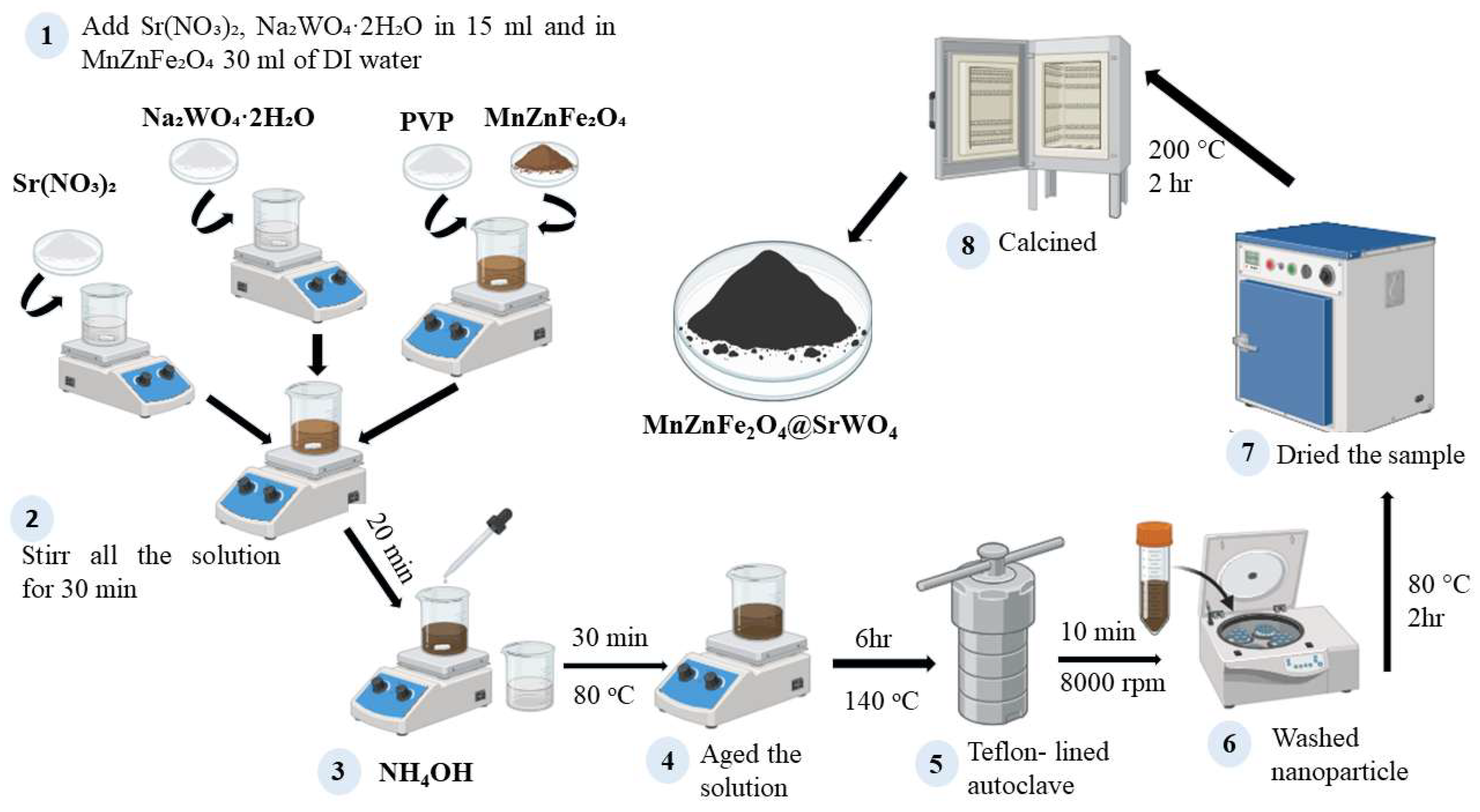 Preprints 211712 g001 Preprints 211712 g001