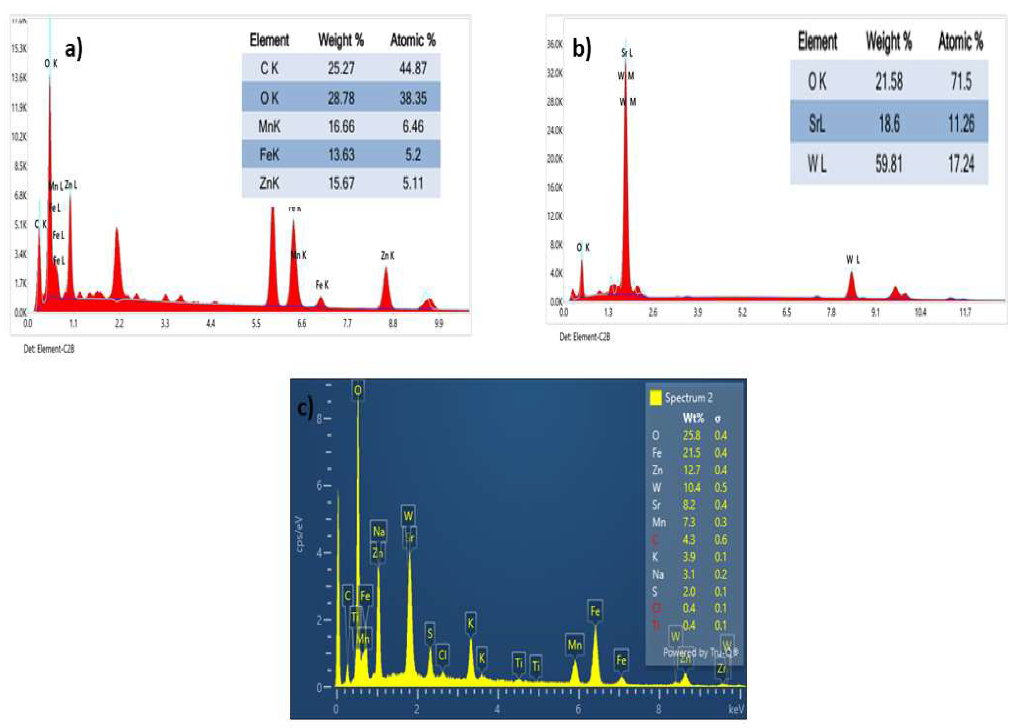 Preprints 211712 g006 Preprints 211712 g006