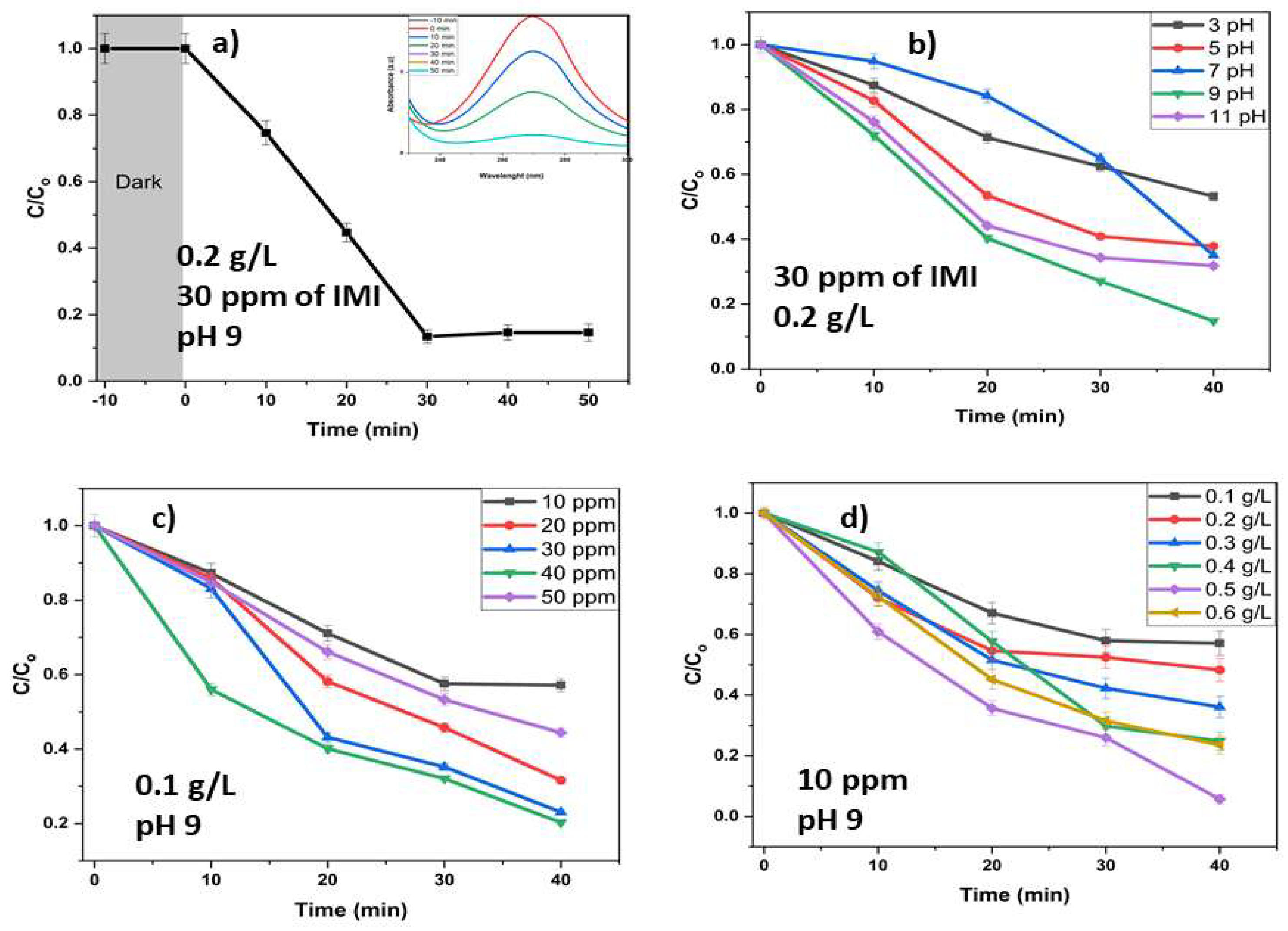 Preprints 211712 g011 Preprints 211712 g011