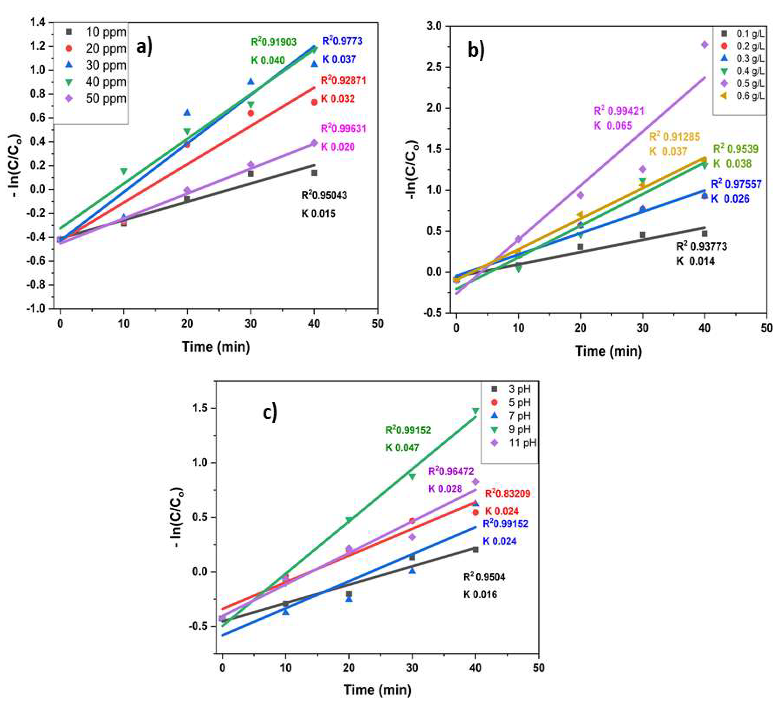 Preprints 211712 g012 Preprints 211712 g012