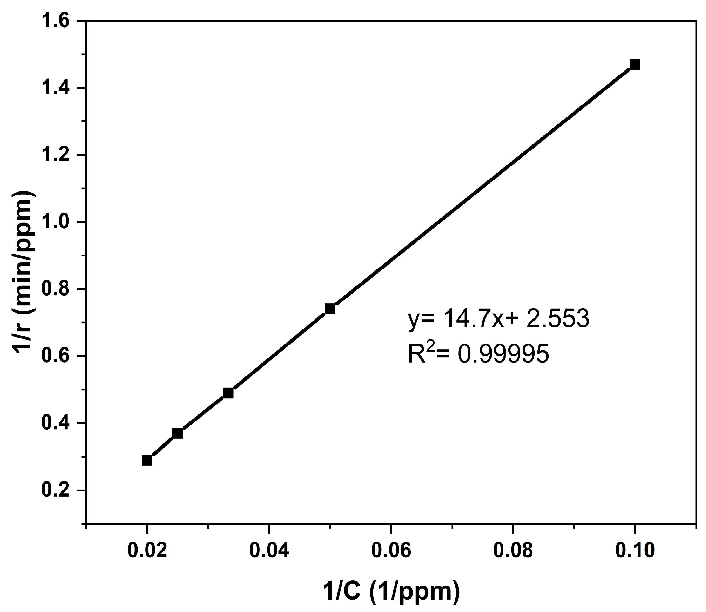 Preprints 211712 g013 Preprints 211712 g013