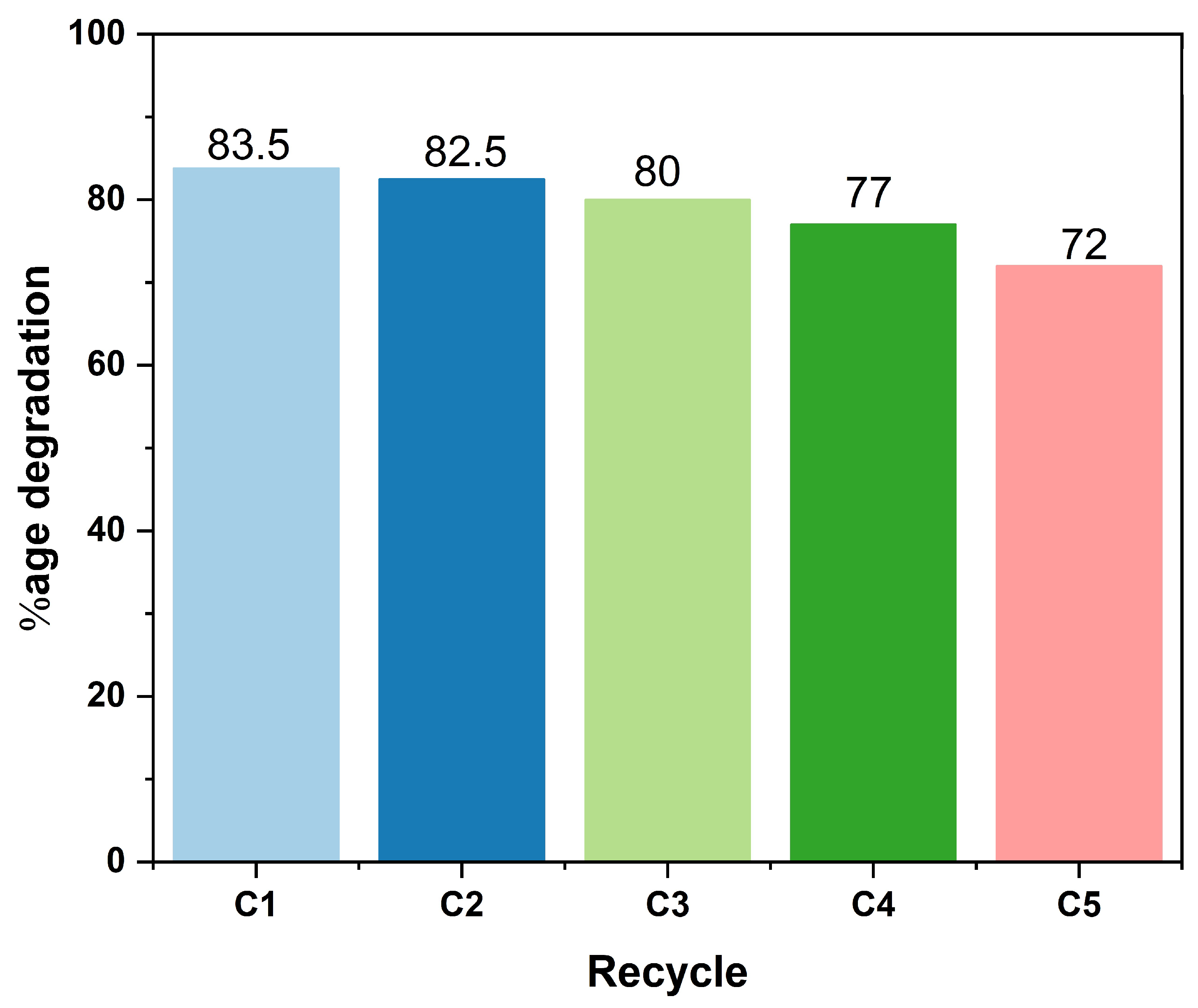 Preprints 211712 g014 Preprints 211712 g014